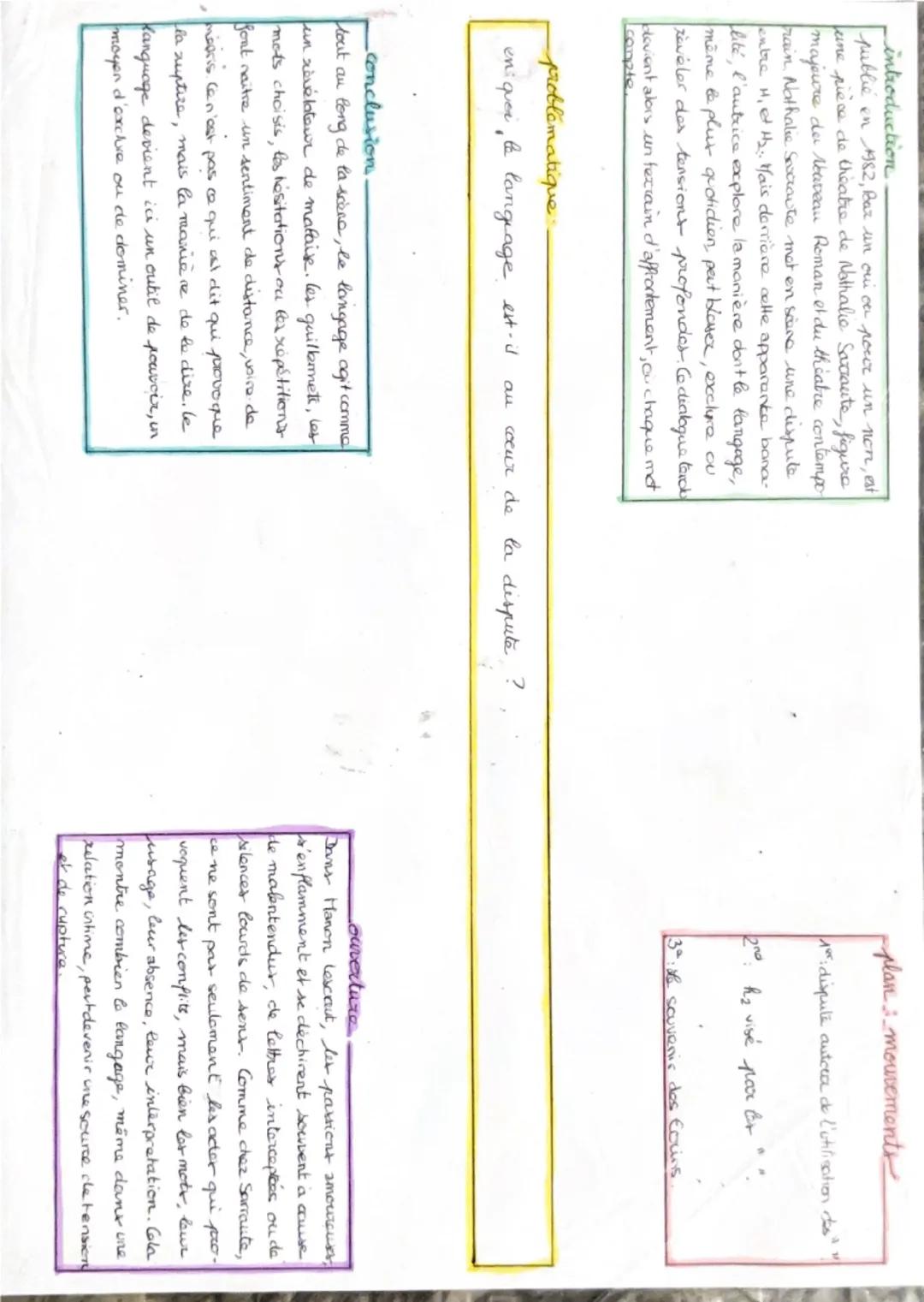 --- OCR Start ---
۸۸۰
Sarraute, Pour un oui ou pour un non, texte souvenir des
Ecrves
H. 2. Mon Dieu!
Dieu ! comme d'un seul coup tout resur
