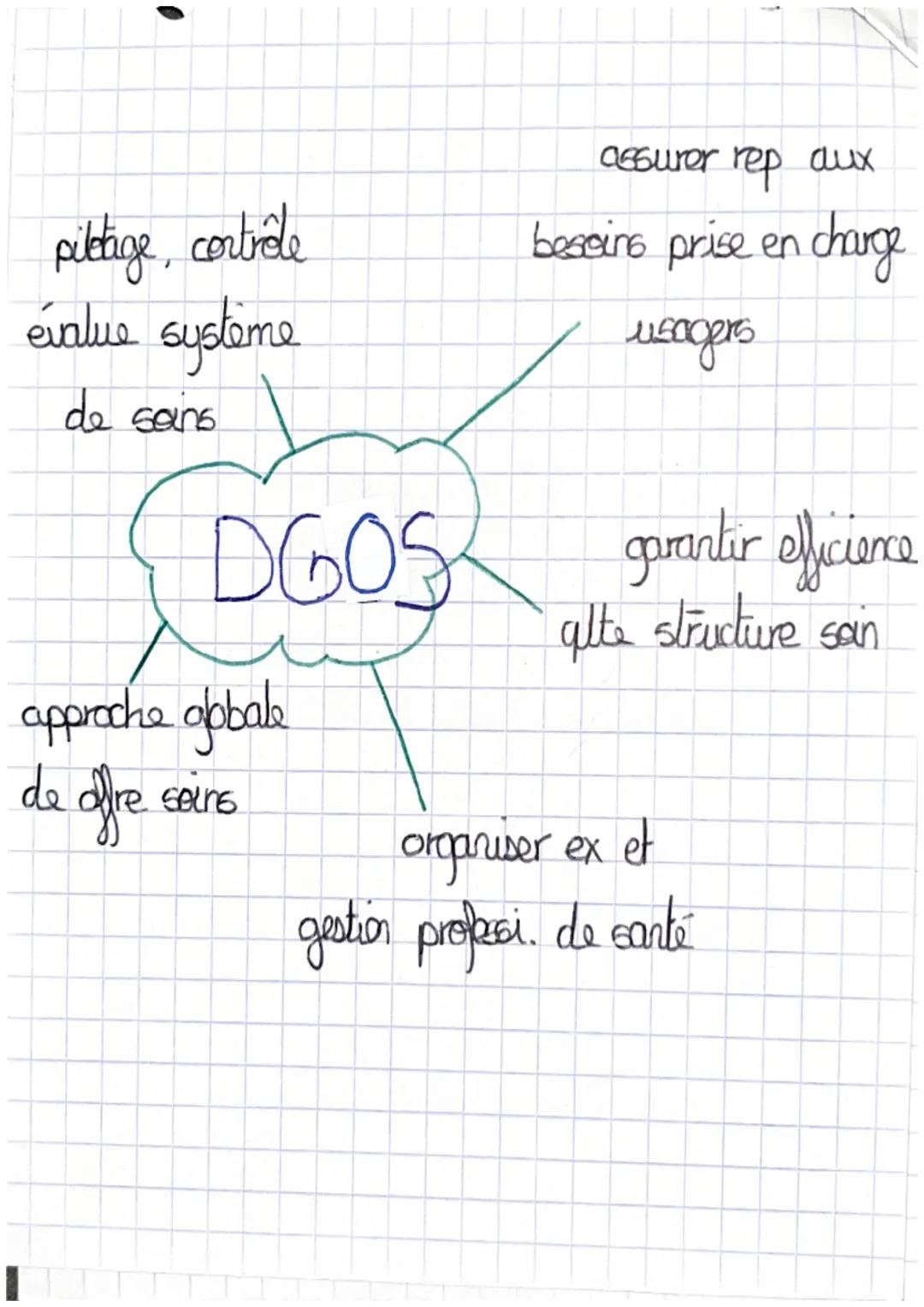ST25
Chaps Étude du systeme de
σon: pact de soins
ESSPS
notion de système: ensemble de proædés, de
pratiques organisées, destinés à assurer
