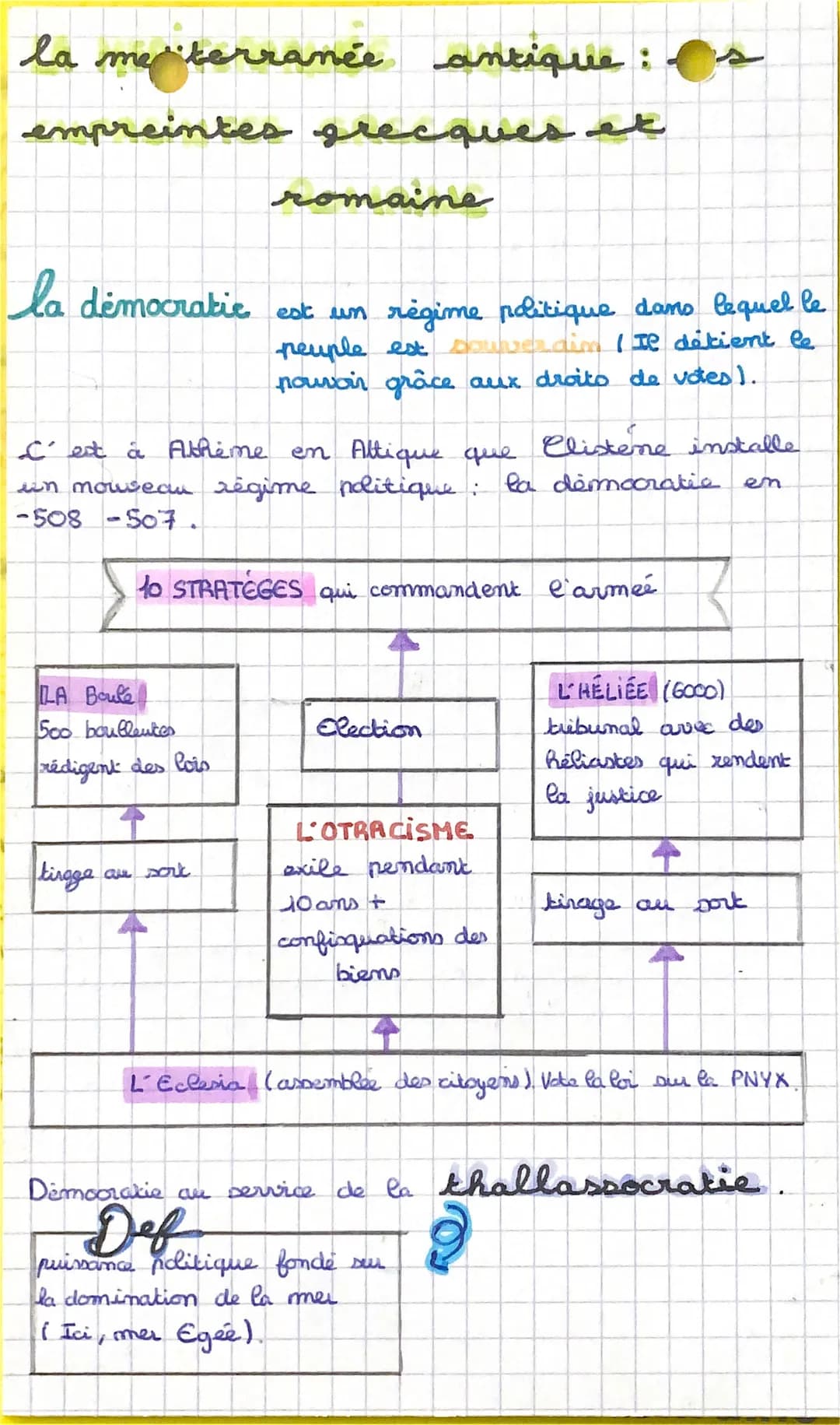 la me "terranée antique:
empreintes grecques et
la démocratic est un régime politique dans lequel le
peuple est souve.cim (Ildikient le
pouv