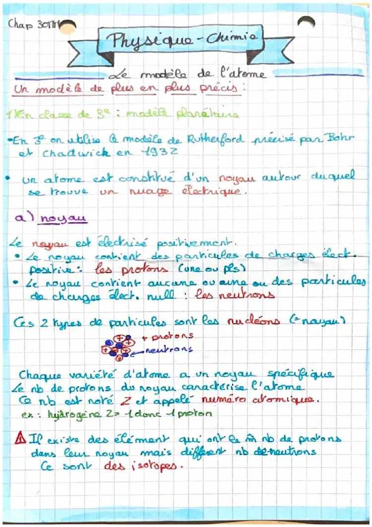 Know Le modèle de l’atome  thumbnail