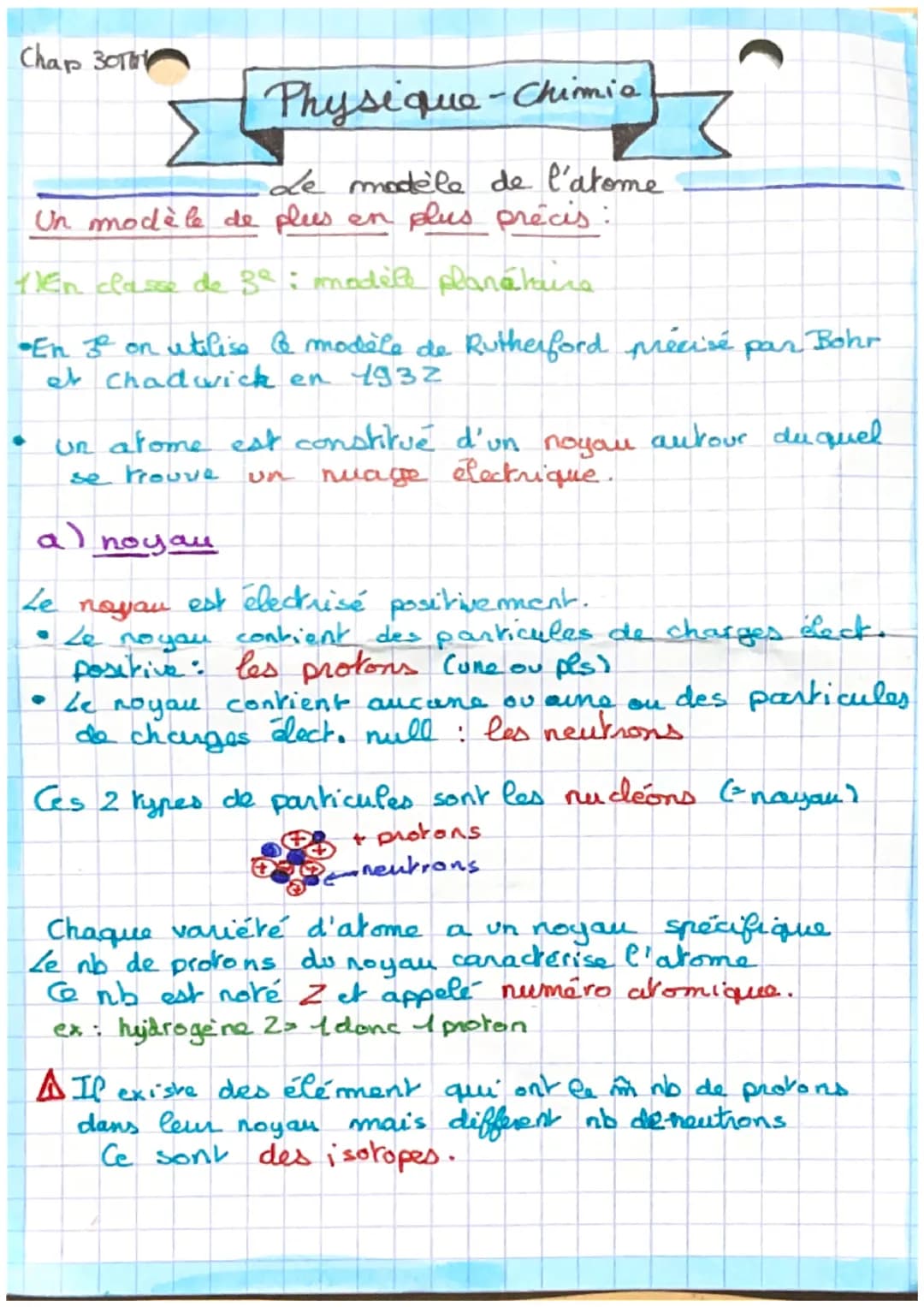Chap 30T
Physique-Chimia
de modele de l'atome
Un modèle de plus en plus précis:
1)En classe de 3e: modele planétaire
•En je on utilise & mod