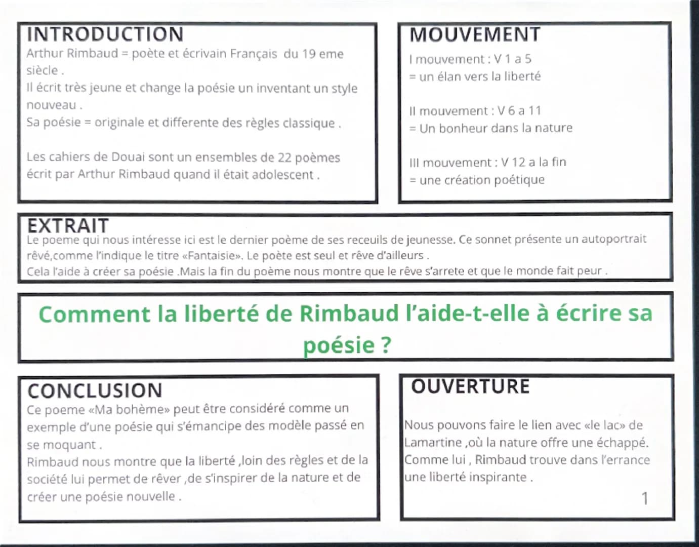 # INTRODUCTION

Arthur Rimbaud = poète et écrivain Français du 19 eme siècle.
Il écrit très jeune et change la poésie un inventant un style 