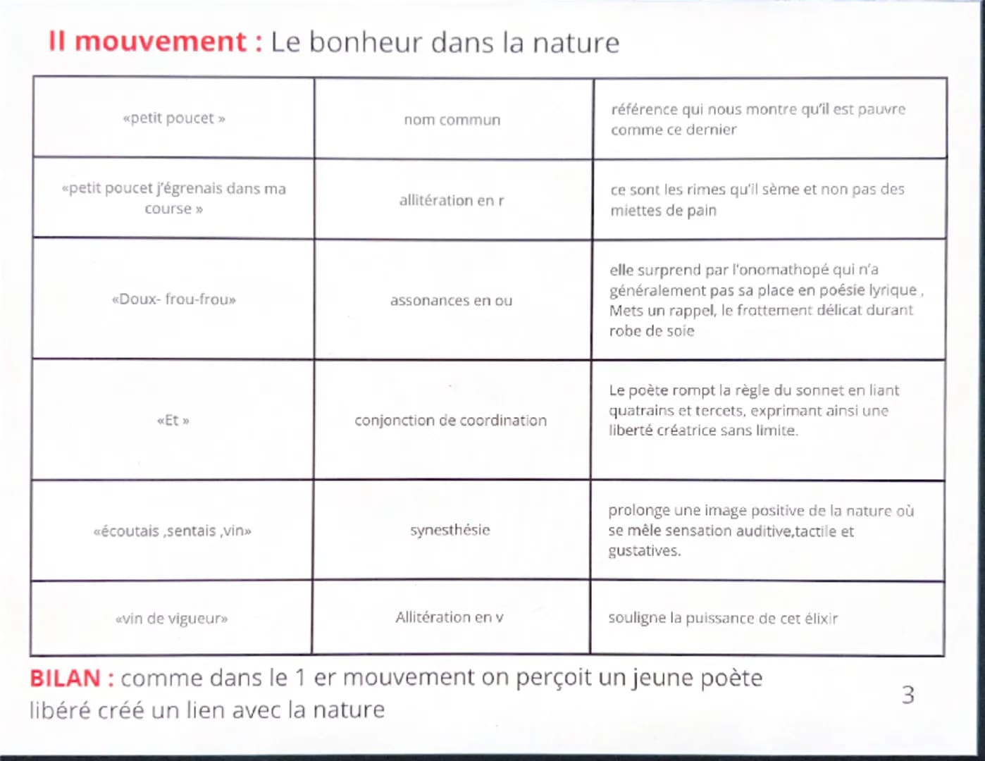 # INTRODUCTION

Arthur Rimbaud = poète et écrivain Français du 19 eme siècle.
Il écrit très jeune et change la poésie un inventant un style 