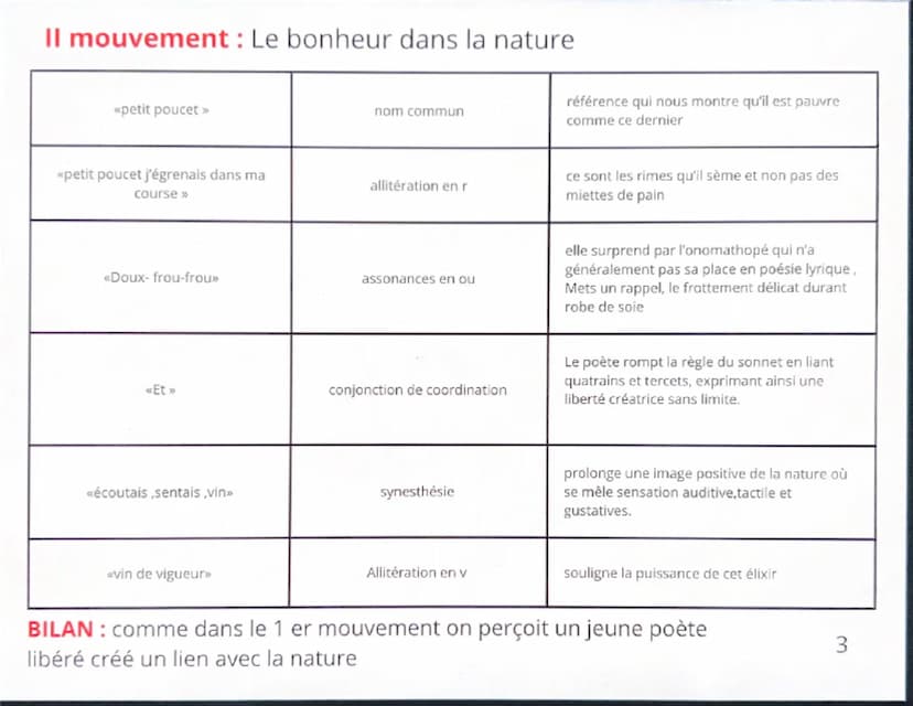 # INTRODUCTION

Arthur Rimbaud = poète et écrivain Français du 19 eme siècle.
Il écrit très jeune et change la poésie un inventant un style 