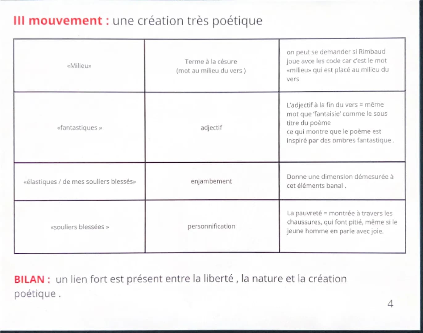 # INTRODUCTION

Arthur Rimbaud = poète et écrivain Français du 19 eme siècle.
Il écrit très jeune et change la poésie un inventant un style 