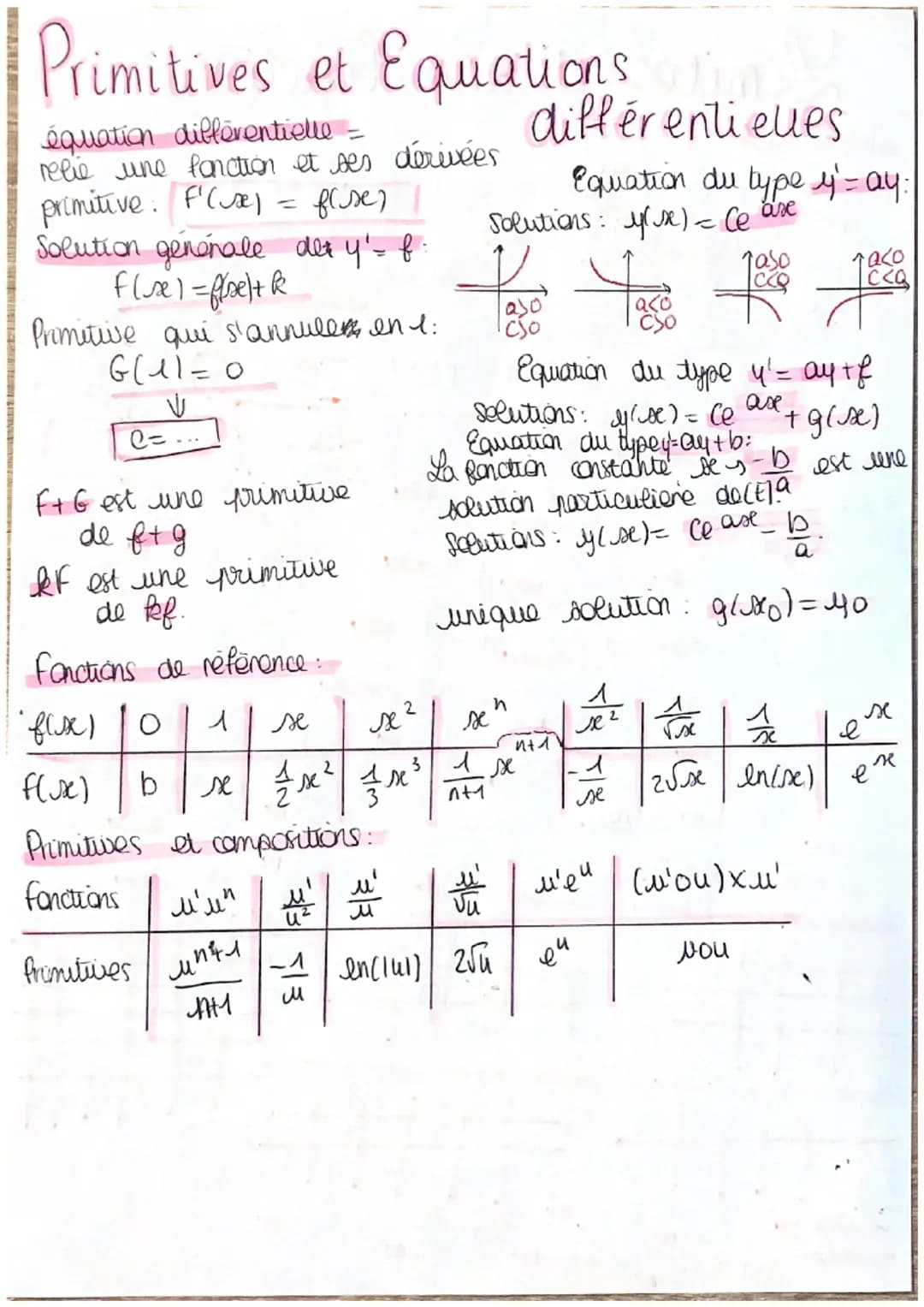 Primitives et Equations
équation differentielle =
relie une fonction et ses dérivées
primitive: f'(x) = fluxe) |
всле
Solution générale det 