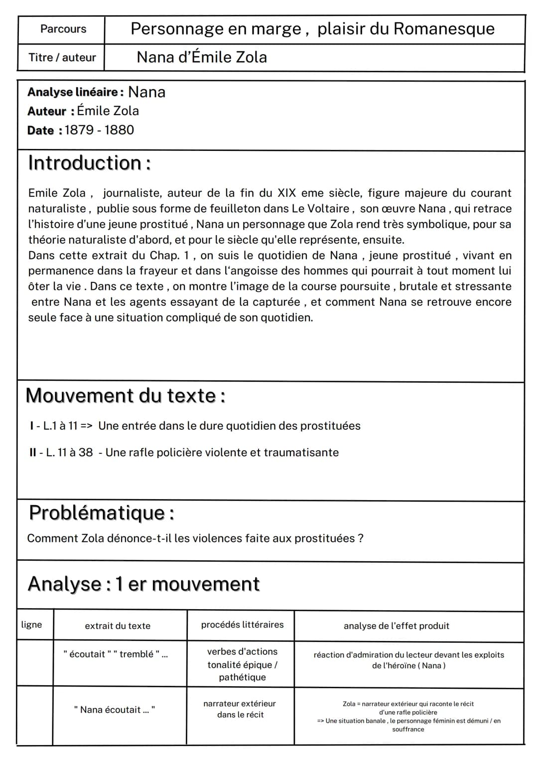 Parcours
Titre / auteur
Personnage en marge, plaisir du Romanesque
Nana d'Émile Zola
Analyse linéaire: Nana
Auteur : Émile Zola
Date : 1879 