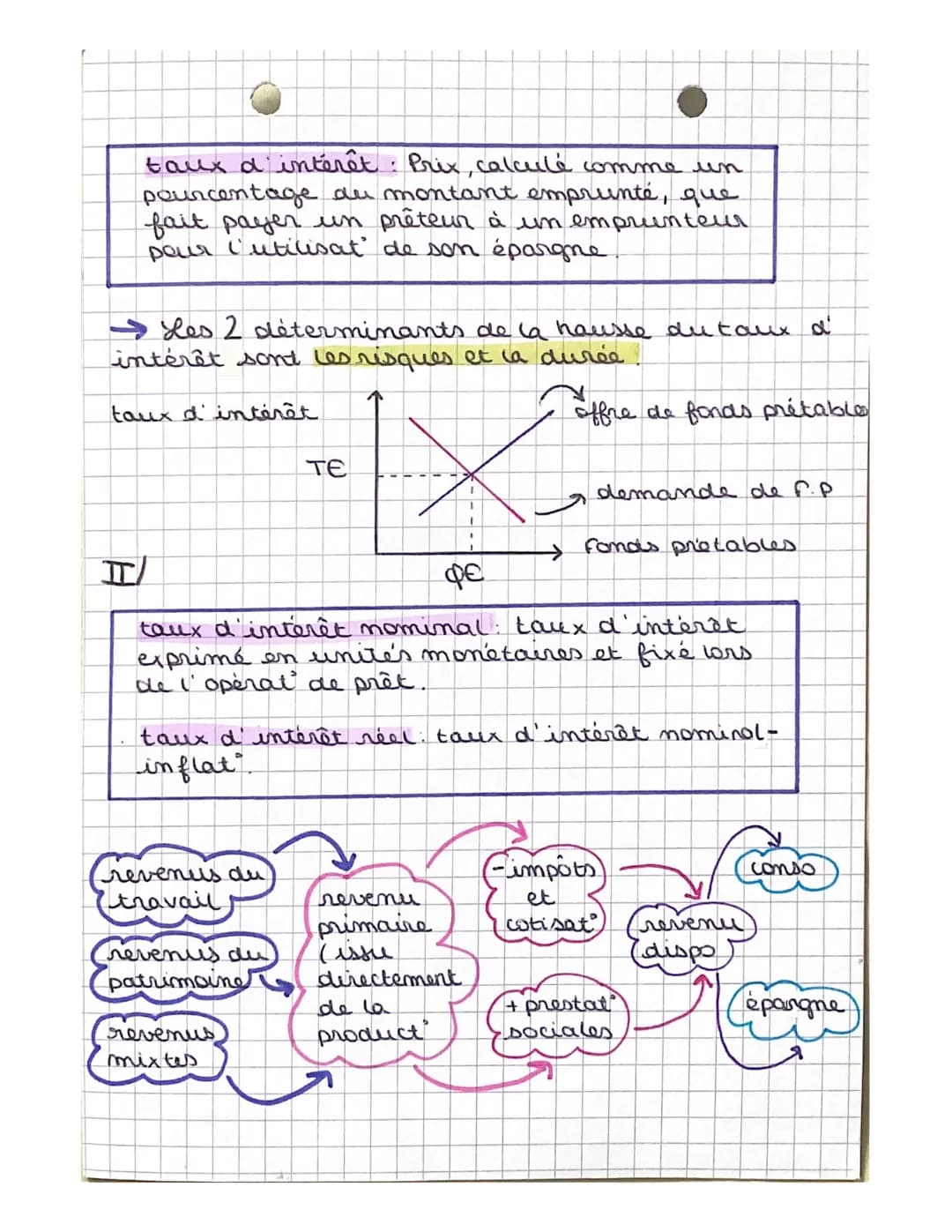 Sc. éco
CH.9: COMMENT LES AGENTS ÉCO SE FINANCENT-ILS?
I/QUELS SONT LES PRINCIPES DE FINANCEMENT
DE L'ECO?
Financement de l'éco: désigne I' 