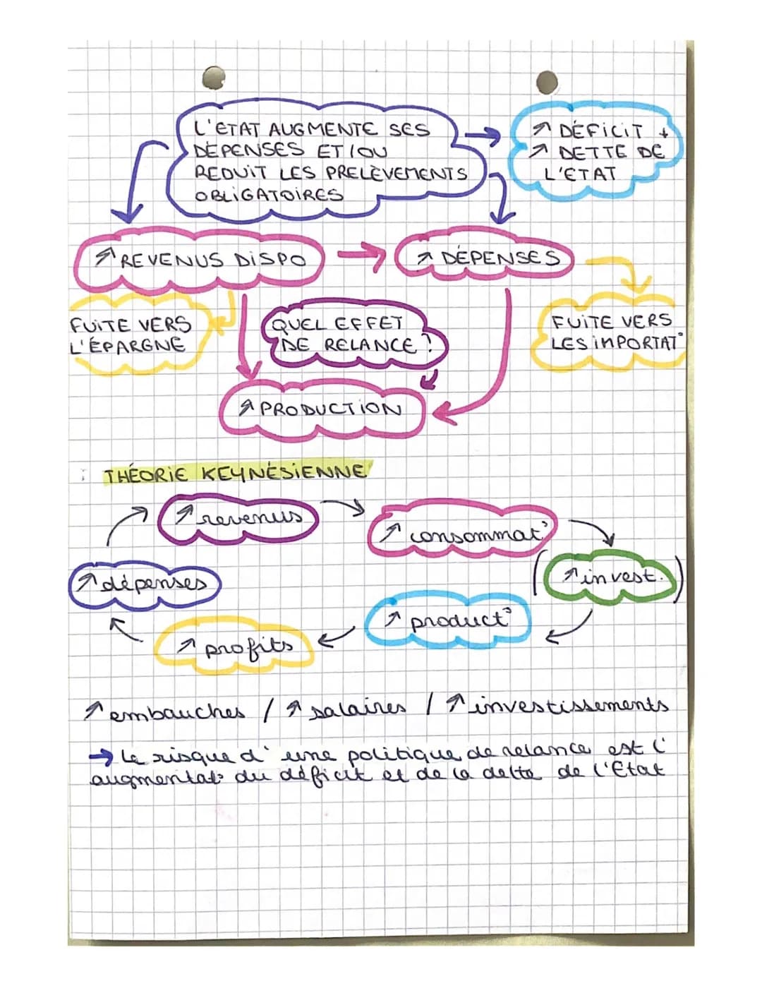 Sc. éco
CH.9: COMMENT LES AGENTS ÉCO SE FINANCENT-ILS?
I/QUELS SONT LES PRINCIPES DE FINANCEMENT
DE L'ECO?
Financement de l'éco: désigne I' 