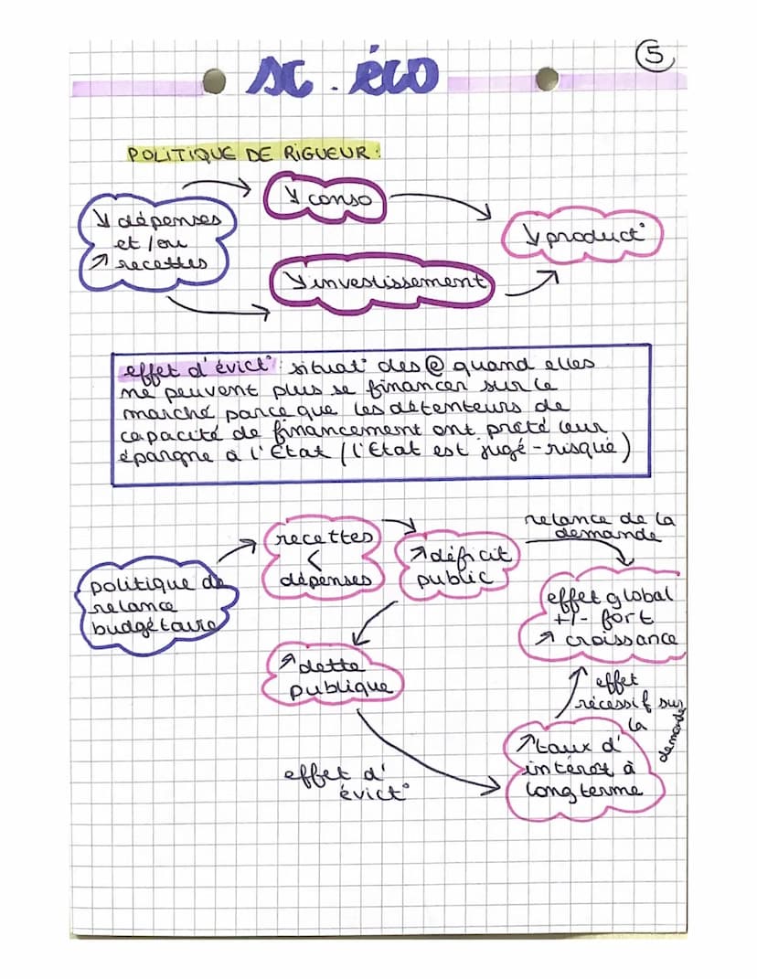 Sc. éco
CH.9: COMMENT LES AGENTS ÉCO SE FINANCENT-ILS?
I/QUELS SONT LES PRINCIPES DE FINANCEMENT
DE L'ECO?
Financement de l'éco: désigne I' 