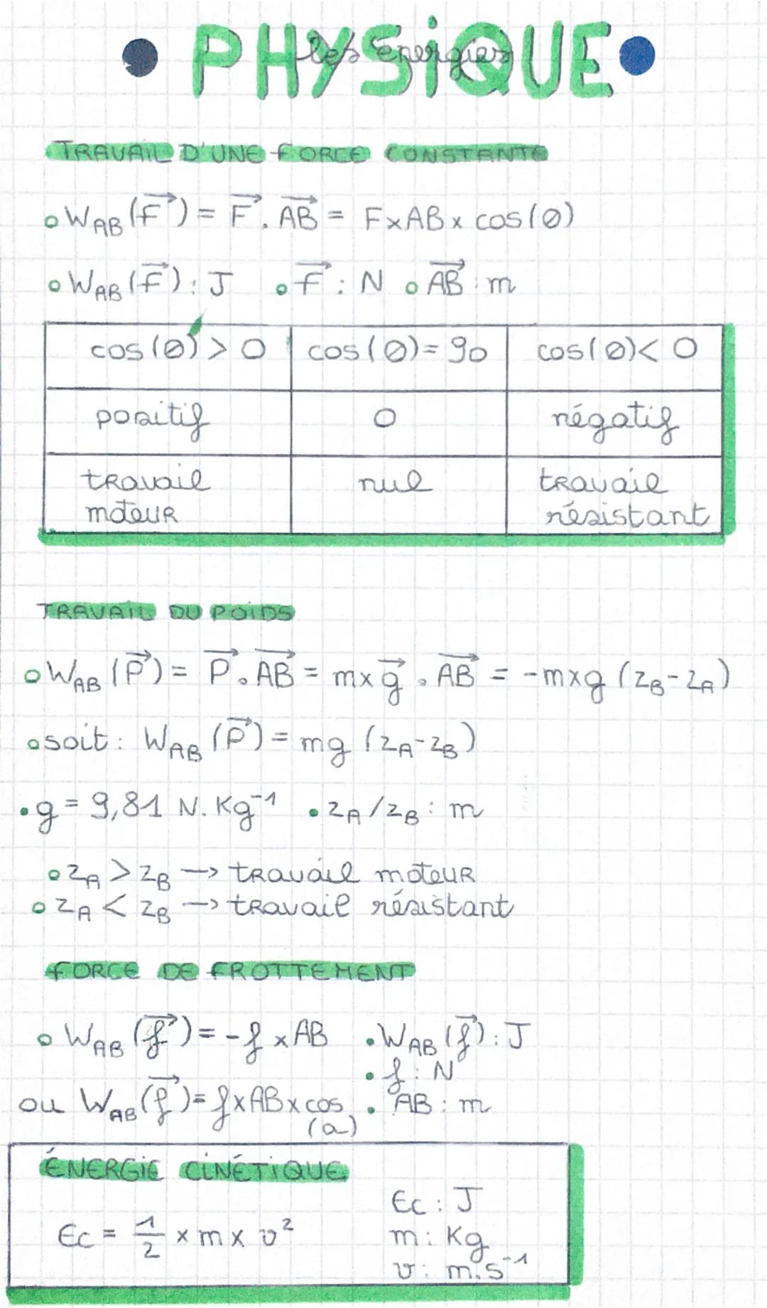 TRAVAIL D'UNE FORCE
•WAB (F) = F²₁ AB = FxAB x cos(0)
•WAB (F): J
of: No AB m
cos (0) = 90
PHYSIQUE
Cos (0) > 0
positif
travail
moteur
OZA
<