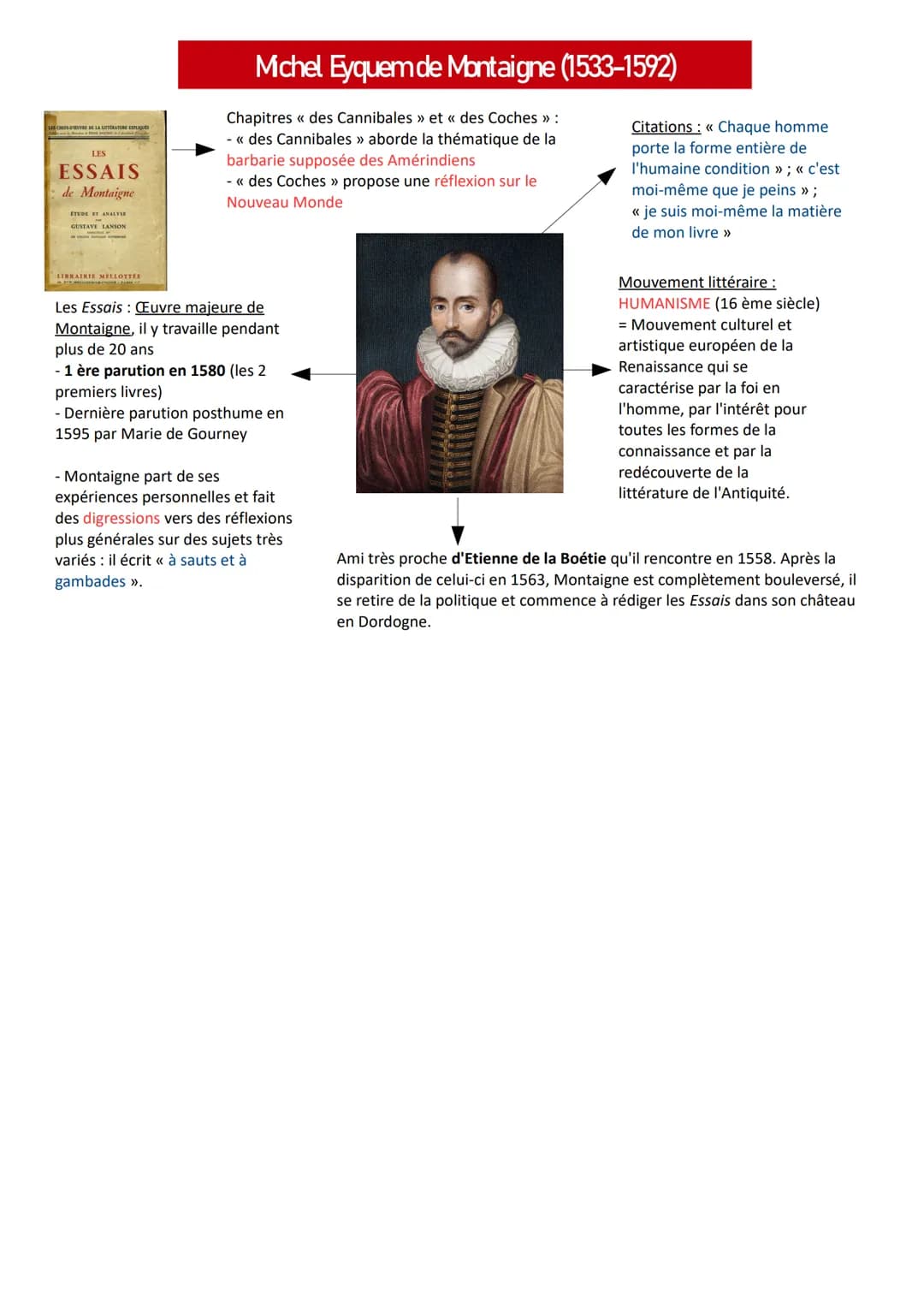 LES CHEFS DUVRE DE LA LITTERATURE
LES
ESSAIS
de Montaigne
ÉTUDE ET ANALYSE
GUSTAVE LANSON
LIBRAIRIE MELLOTTÉE
Michel Eyquem de Montaigne (15