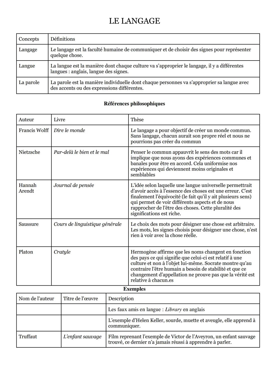 # LE LANGAGE

| Concepts | Définitions |
|---|---|
| Langage | Le langage est la faculté humaine de communiquer et de choisir des signes pou