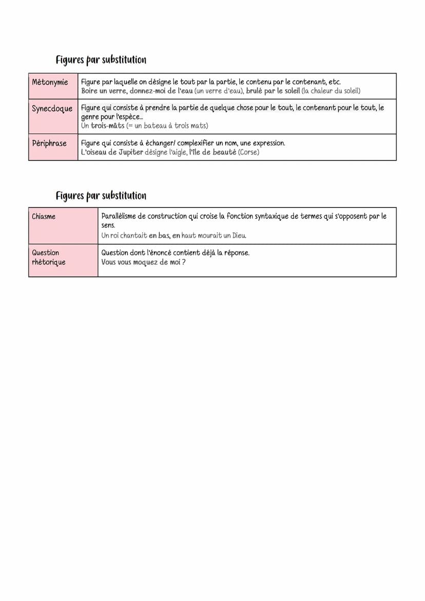 Figures par analogie
Comparaison
Métaphore
Personnification
Allégorie
Litote
Euphémisme
Gradation
Hyperbole
Anaphore
Figures d'atténuation e