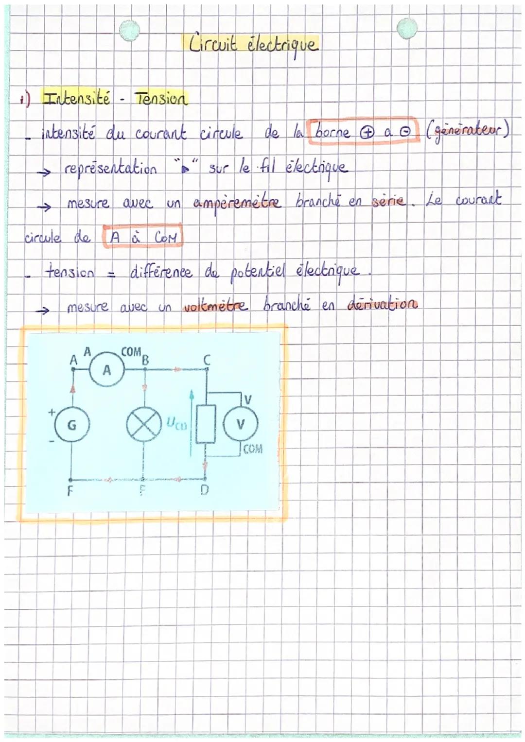 +) Intensité - Tension
intensité du courant circule de la borne @ a Ⓒ (generateur)
représentation “▶“ sur le fil électrique
ampèremètre bran