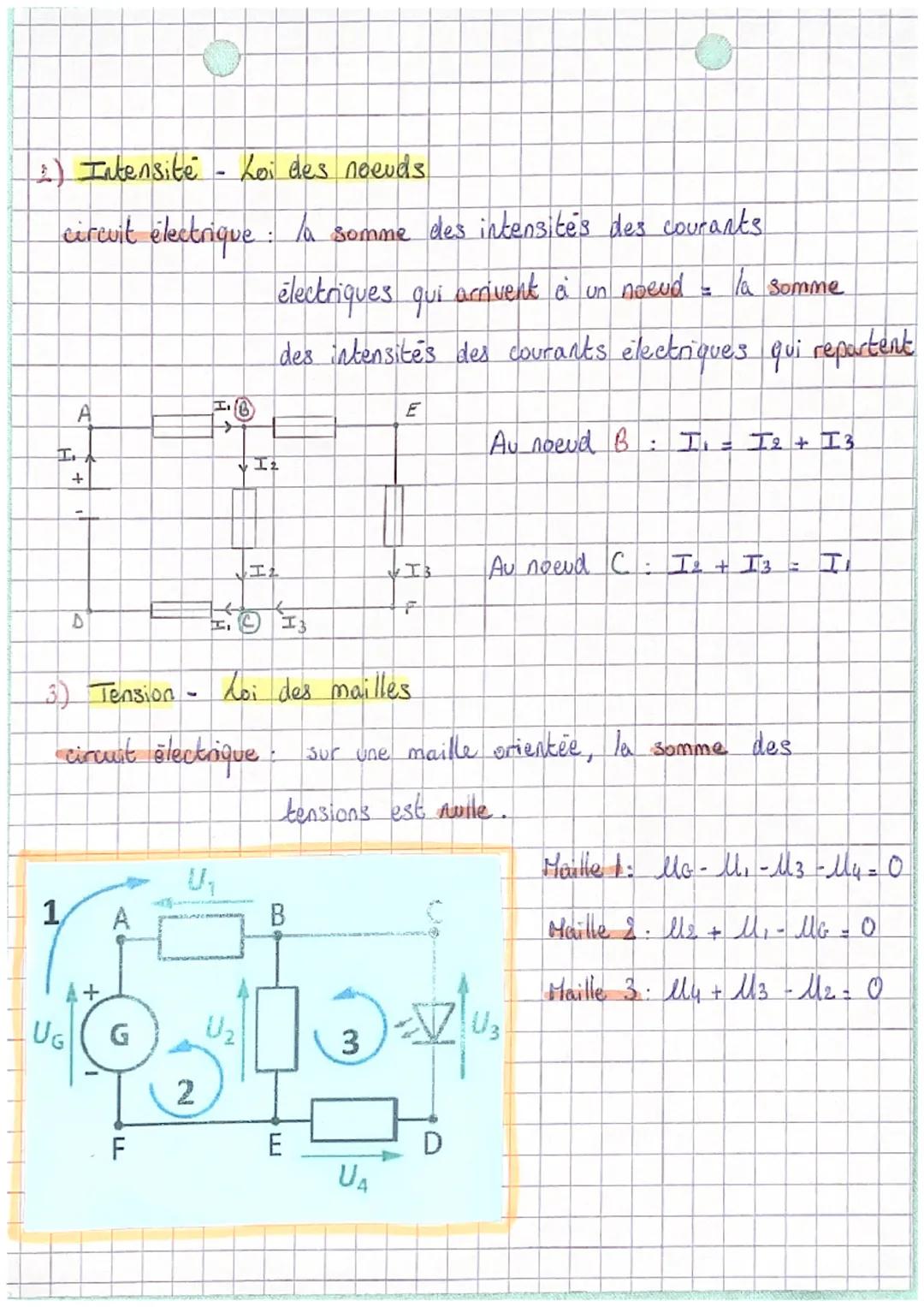 +) Intensité - Tension
intensité du courant circule de la borne @ a Ⓒ (generateur)
représentation “▶“ sur le fil électrique
ampèremètre bran