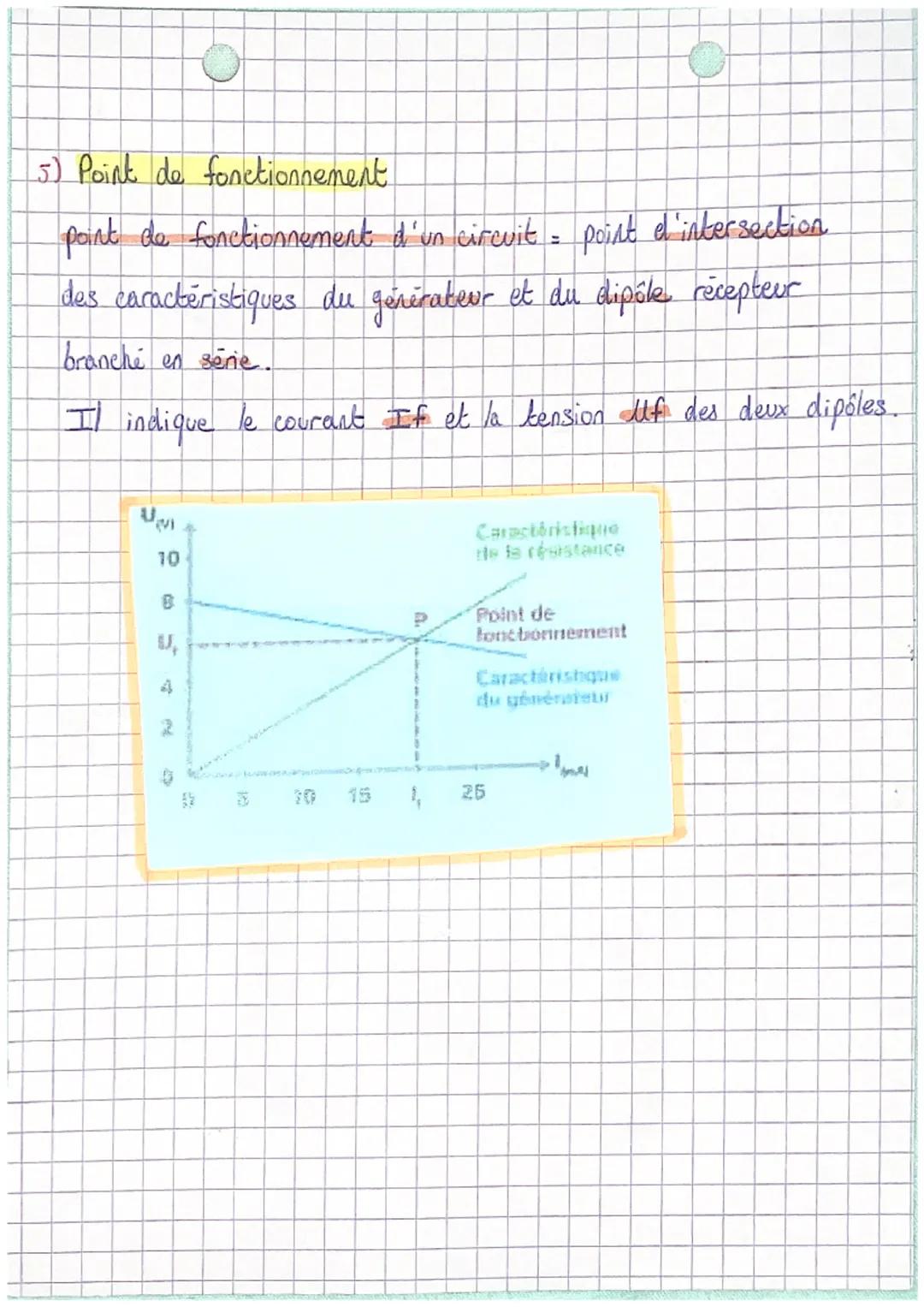 +) Intensité - Tension
intensité du courant circule de la borne @ a Ⓒ (generateur)
représentation “▶“ sur le fil électrique
ampèremètre bran