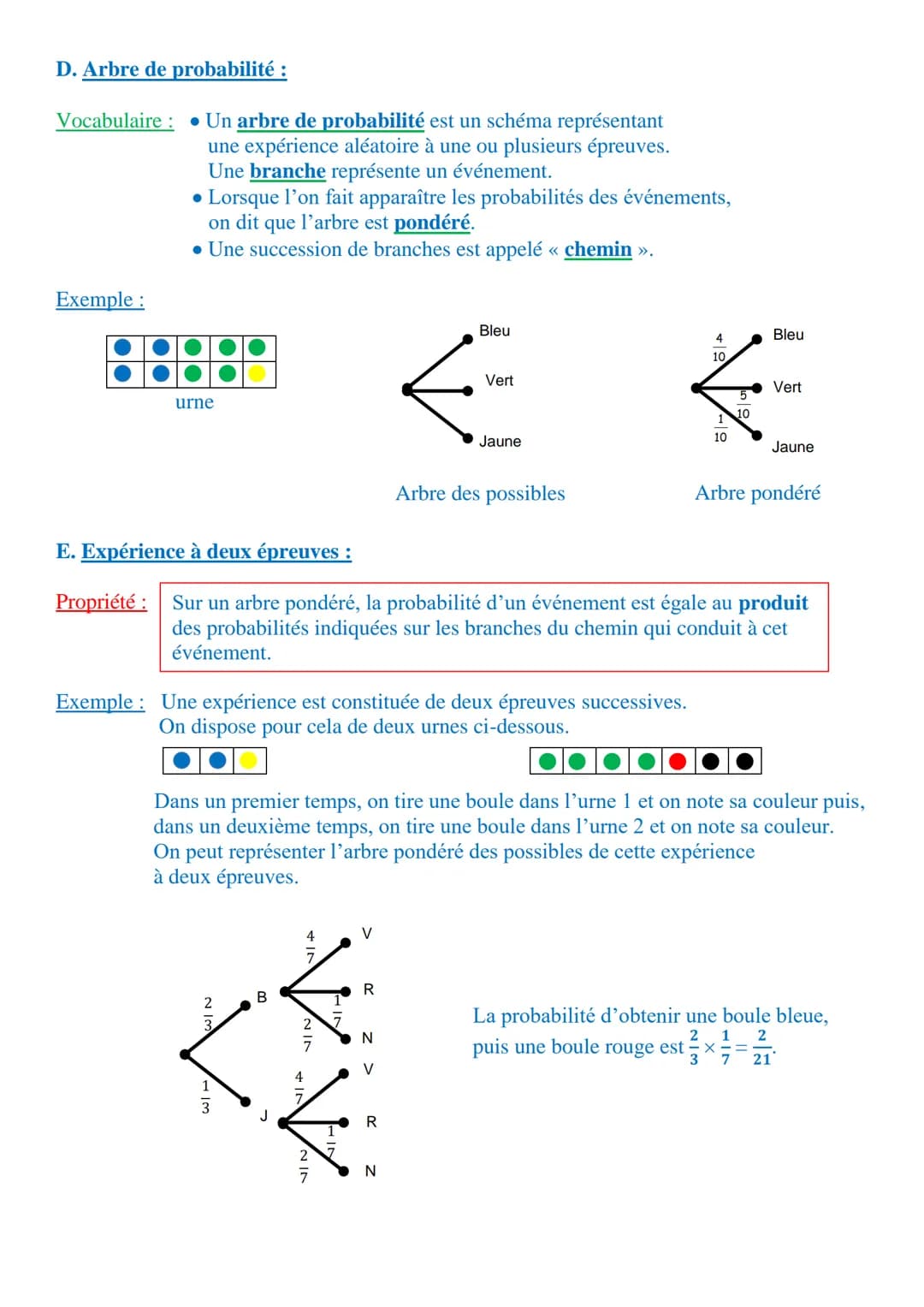 Ch 9 PROBABILITES
Je dois être capable de :
. Connaître le vocabulaire sur les notions élémentaires de probabilités.
. Savoir calculer des p