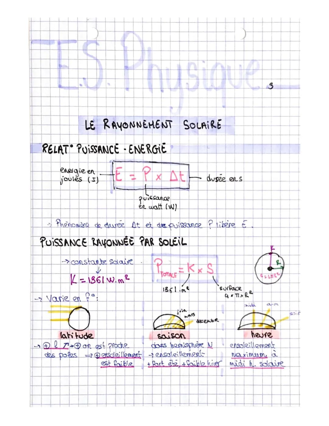 enseignement scientifique physique : le rayonnement solaire