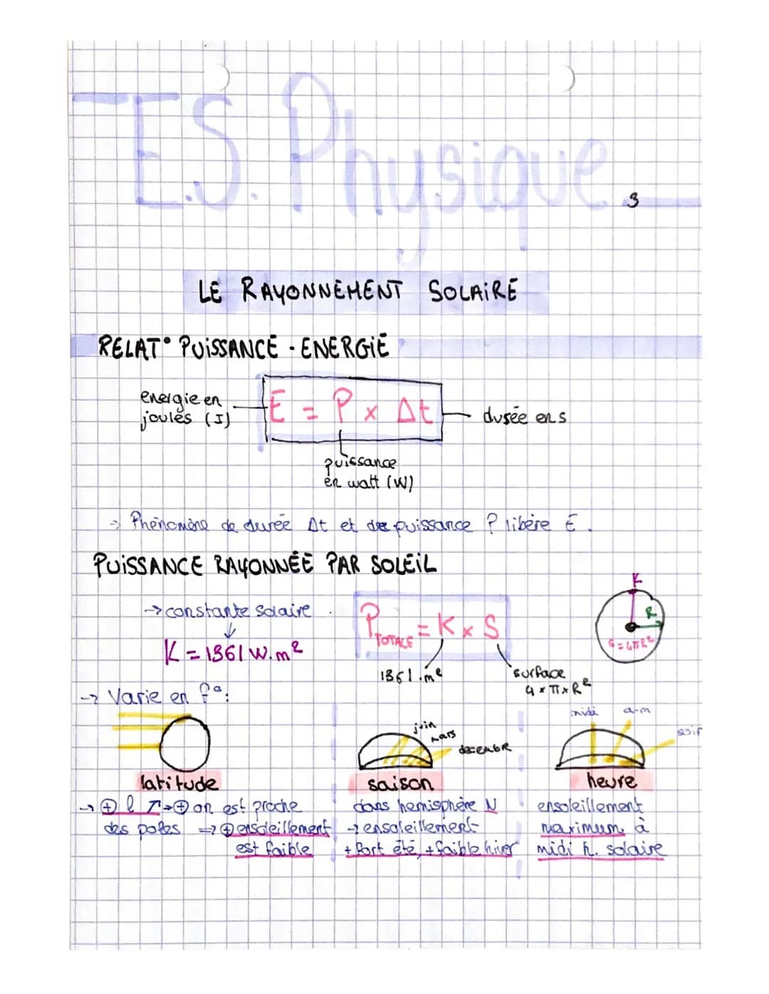ES Phusique
LE RAYONNEMENT SOLAIRE
RELAT PUISSANCE -ENERGIE
energie en
joules (J)
E = P x At
puissance
er watt (W)
-> Phenomène de durée At 
