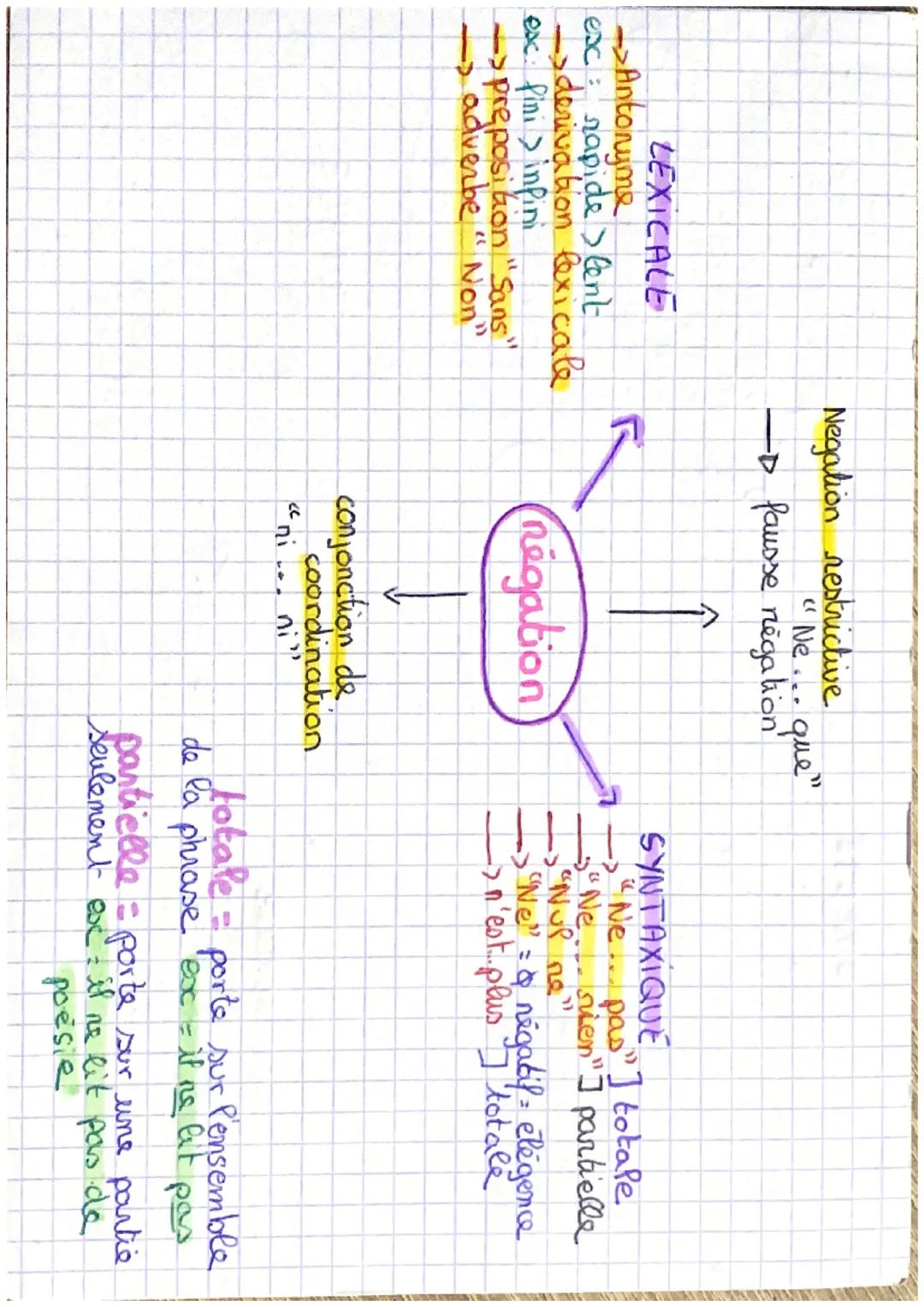 Interrogation DIRECTE
question direde quelle heure est is?
commence souvent par est-ce que ""
a I ecrit possède un " ?" (Dujet Douvent inver
