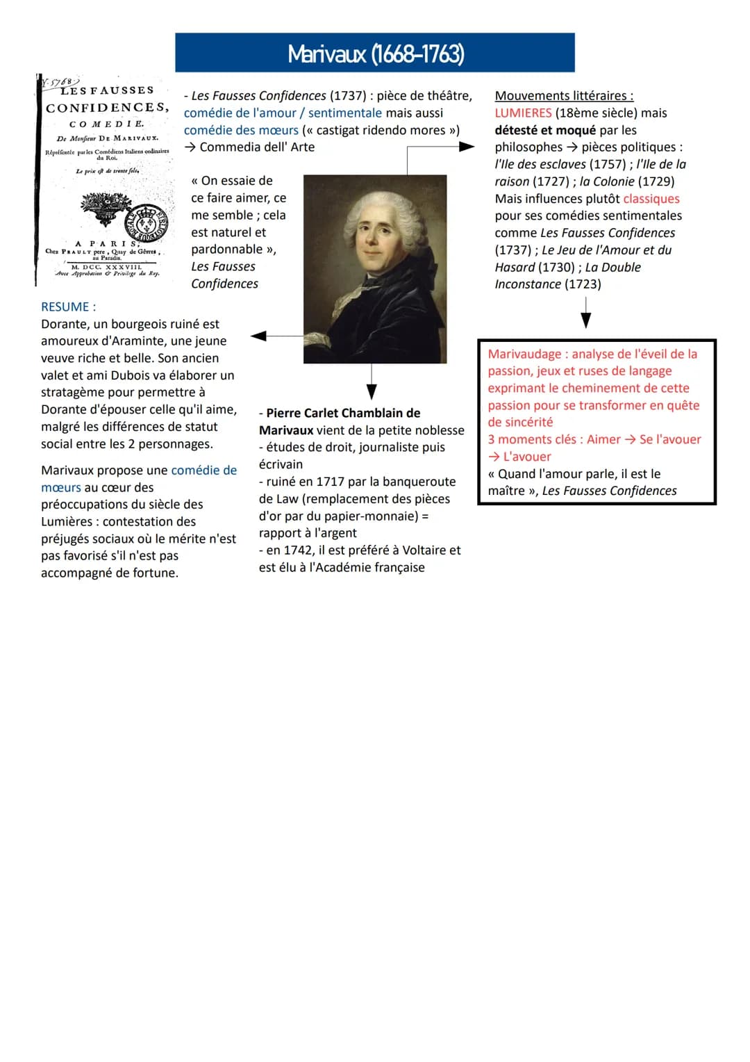 Y-5768
LES FAUSSES
CONFIDENCES,
COMED I E.
De Monfieur DE MARIVAUX.
Répéfentée par les Comédiens Italiens ordinaires
Le prix eft de trente f
