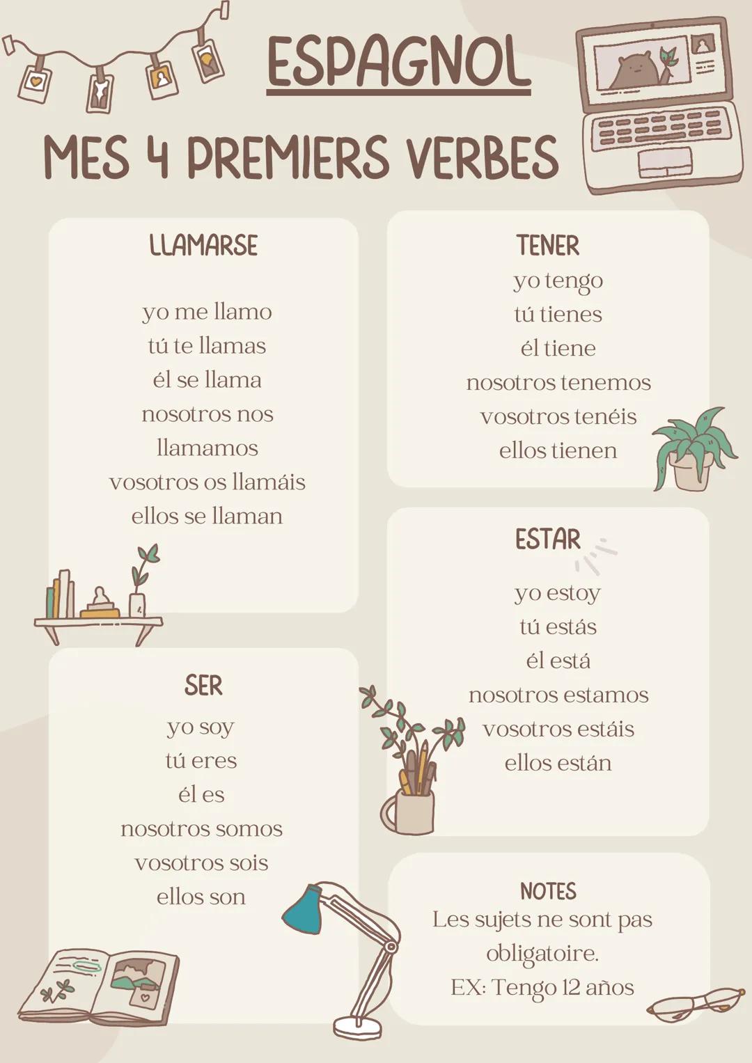 --- OCR Start ---
ESPAGNOL
MES 4 PREMIERS VERBES
LLAMARSE
yo me llamo
tú te llamas
él se llama
nosotros nos
llamamos
vosotros os llamáis
ell