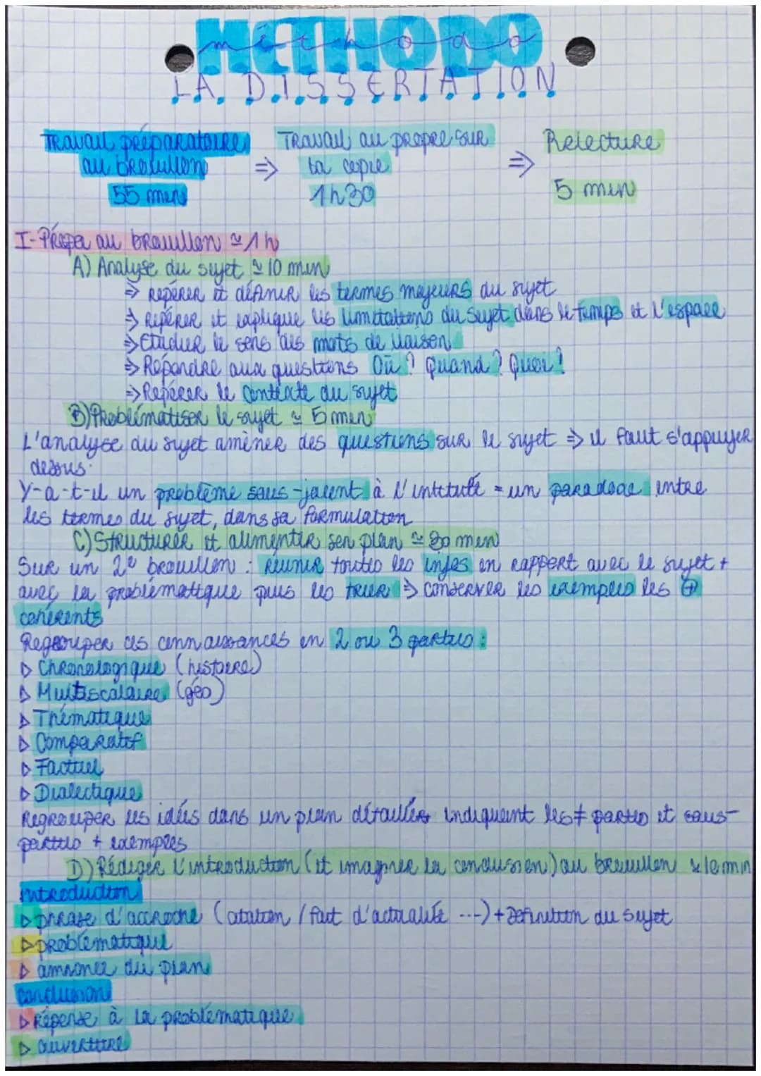 METHODO.
LA DISSERIATION
Travail preparatoires Travail au propre SUR
all Brotullon
=>
to copre
55 men
1h30
I- Prefer au brauillon ~1h
"A) An