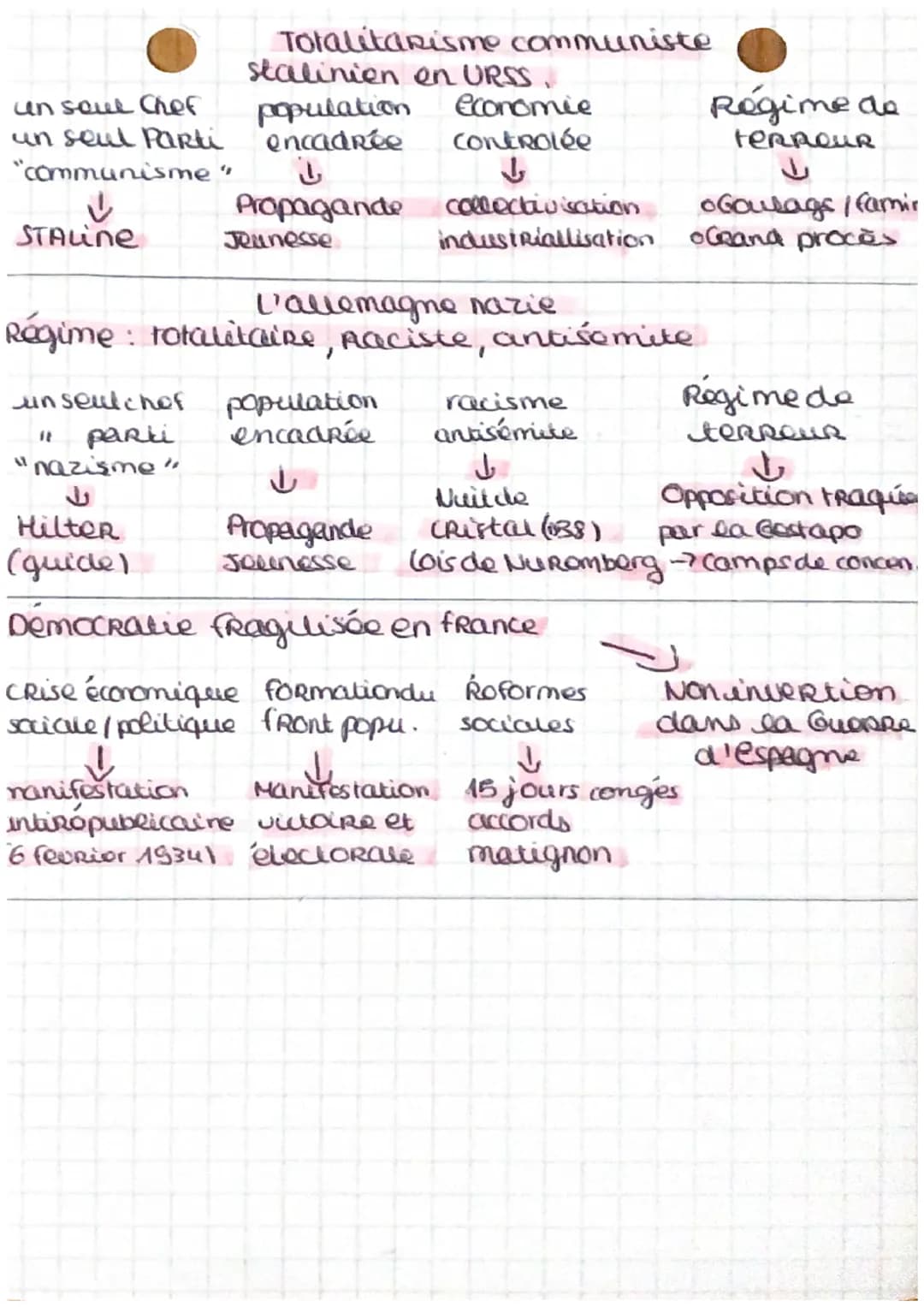 histoire
Democraties et expériences totalitaires en europe.
Dates clés
28
juin
1919. Traité de Versailles
1924: Staline succède à Lénine on 