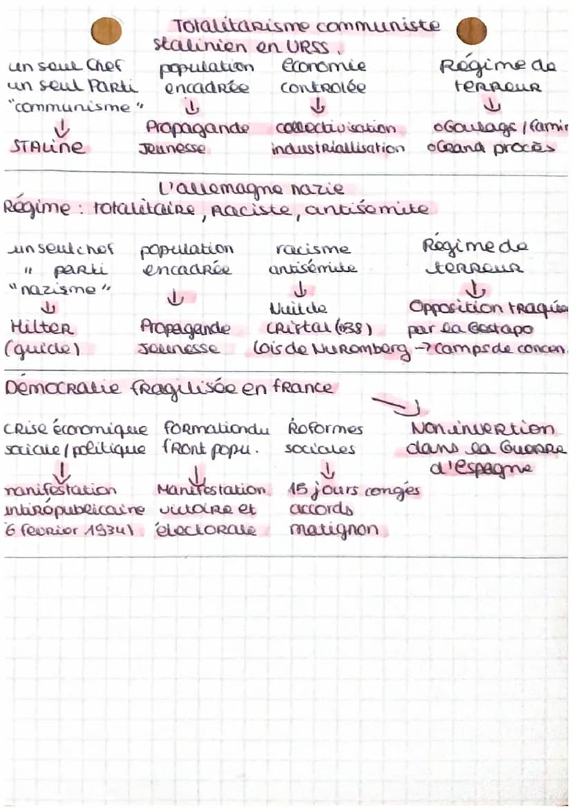 histoire
Democraties et expériences totalitaires en europe.
Dates clés
28
juin
1919. Traité de Versailles
1924: Staline succède à Lénine on 