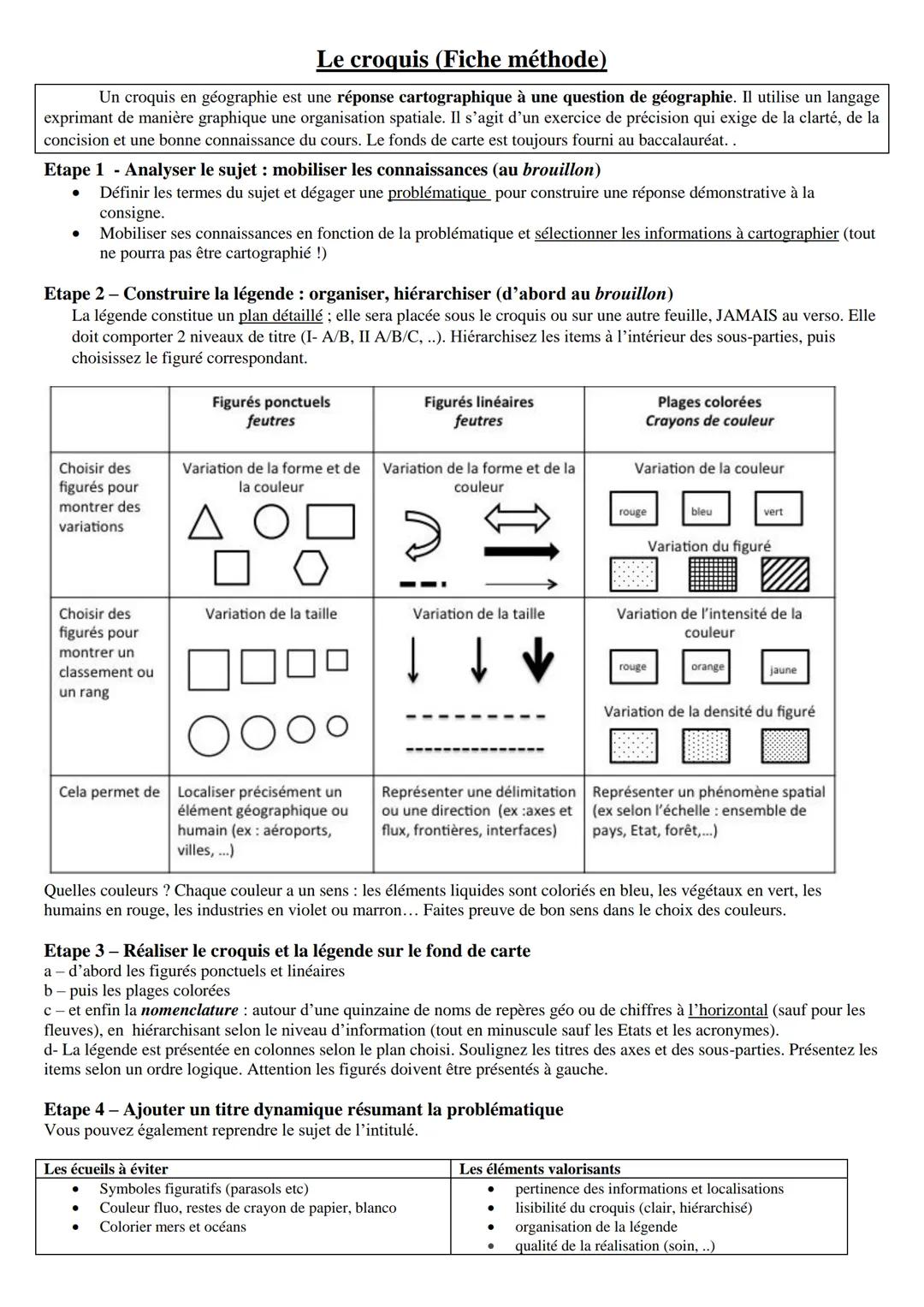 Le croquis (Fiche méthode)
Un croquis en géographie est une réponse cartographique à une question de géographie. Il utilise un langage
expri