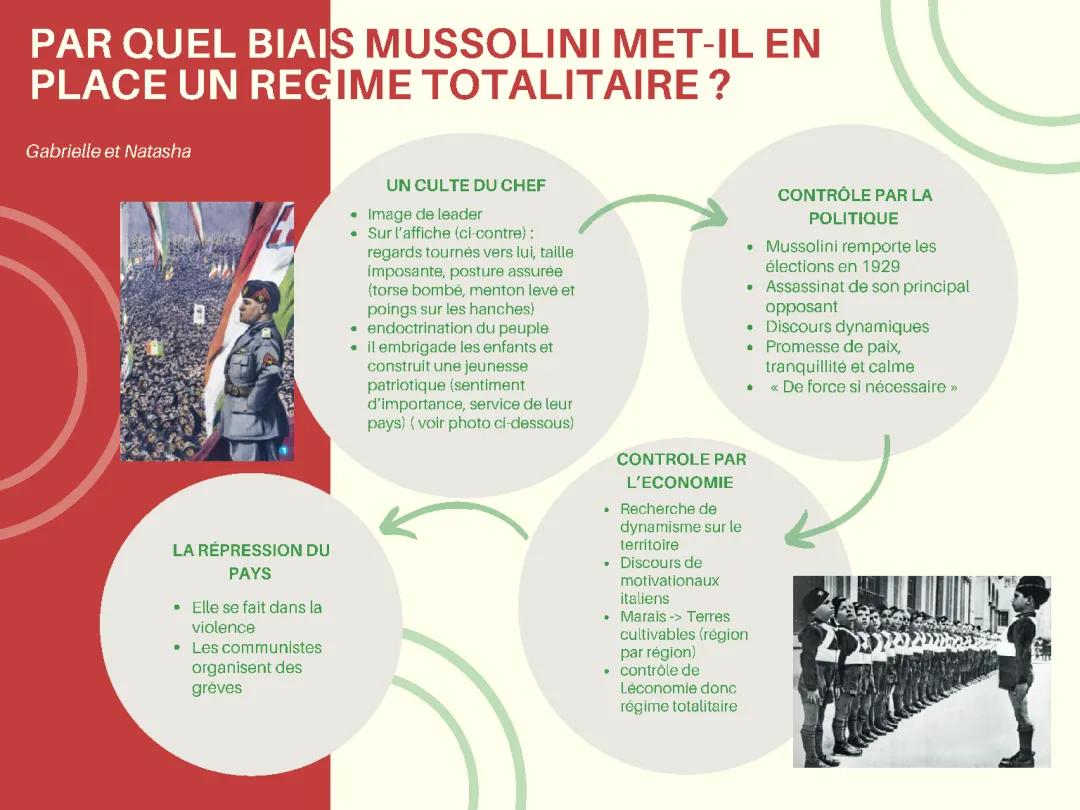 Mussolini et le totalitarisme 