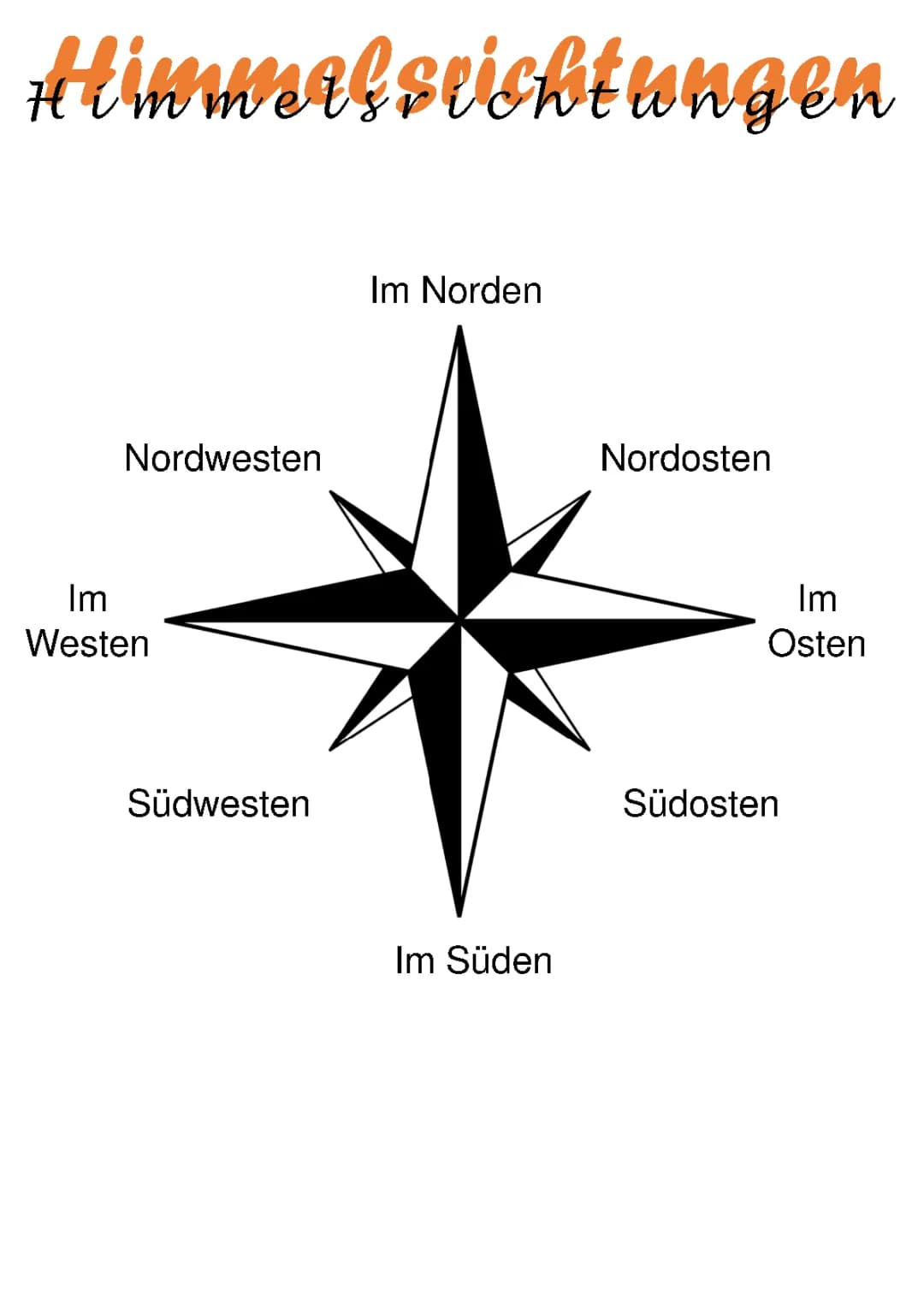 Wie man die 4 Himmelsrichtungen und die 8 wichtigen Punkte meistert