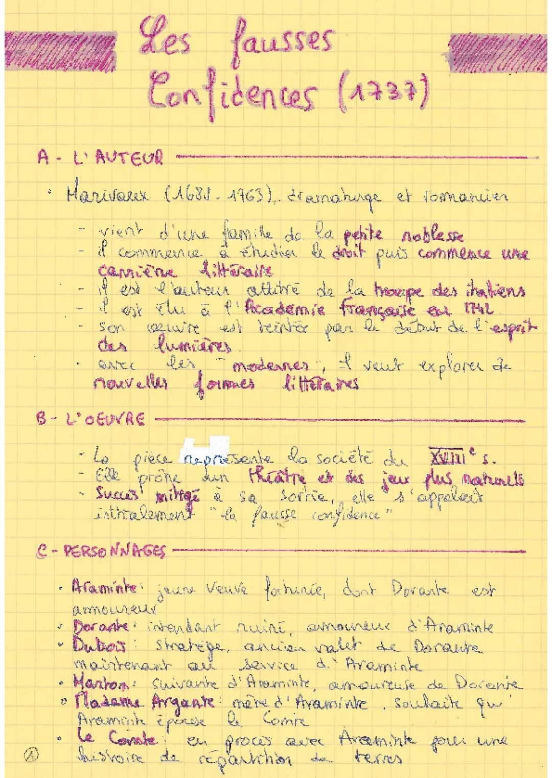 Les Fausses Confidences dissertation pdf - Résumé, analyse et plan pour le baccalauréat de français