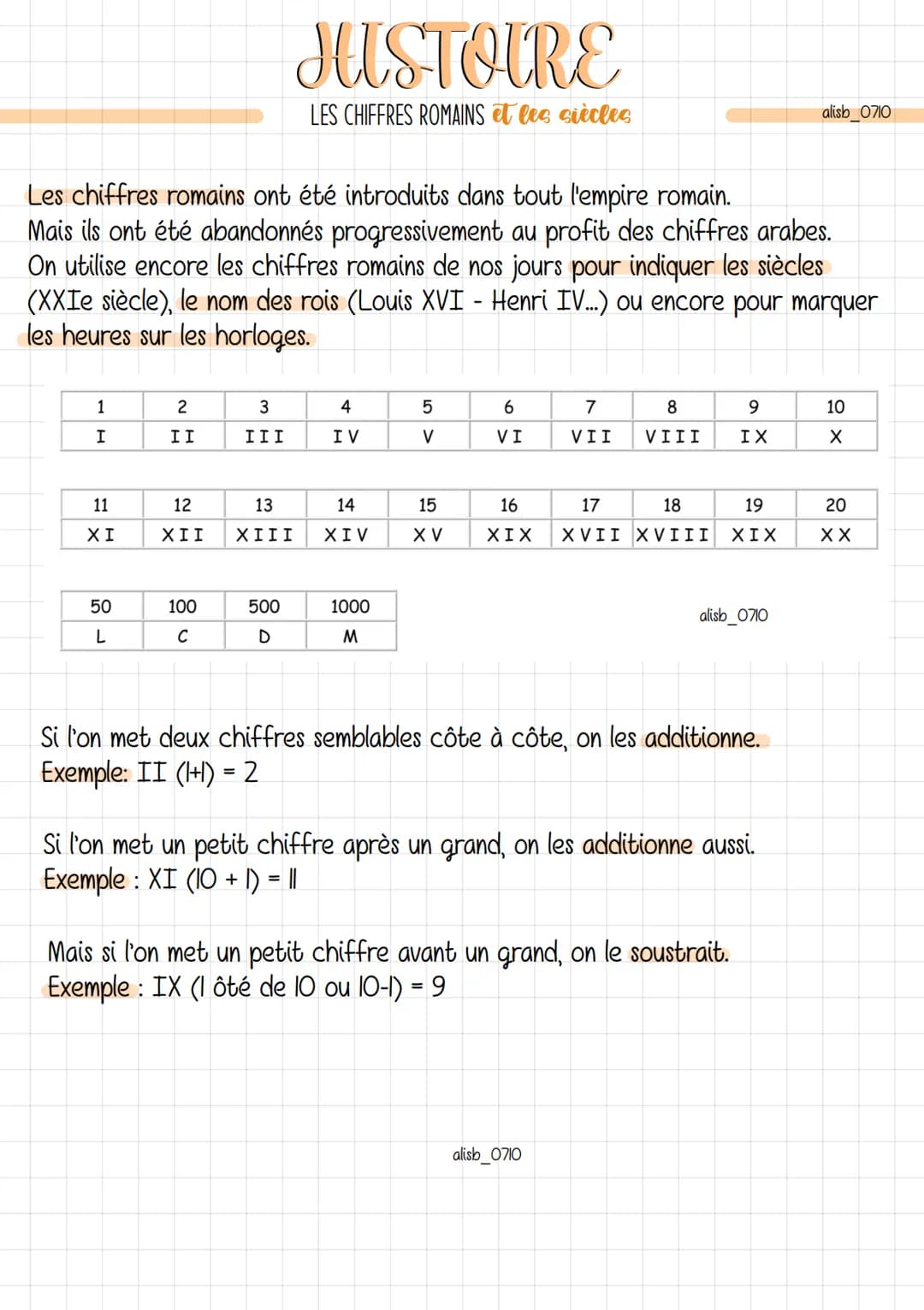 1
I
Les chiffres romains ont été introduits dans tout l'empire romain.
Mais ils ont été abandonnés progressivement au profit des chiffres ar