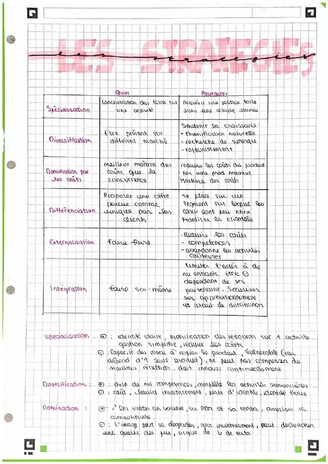 Les stratégies 