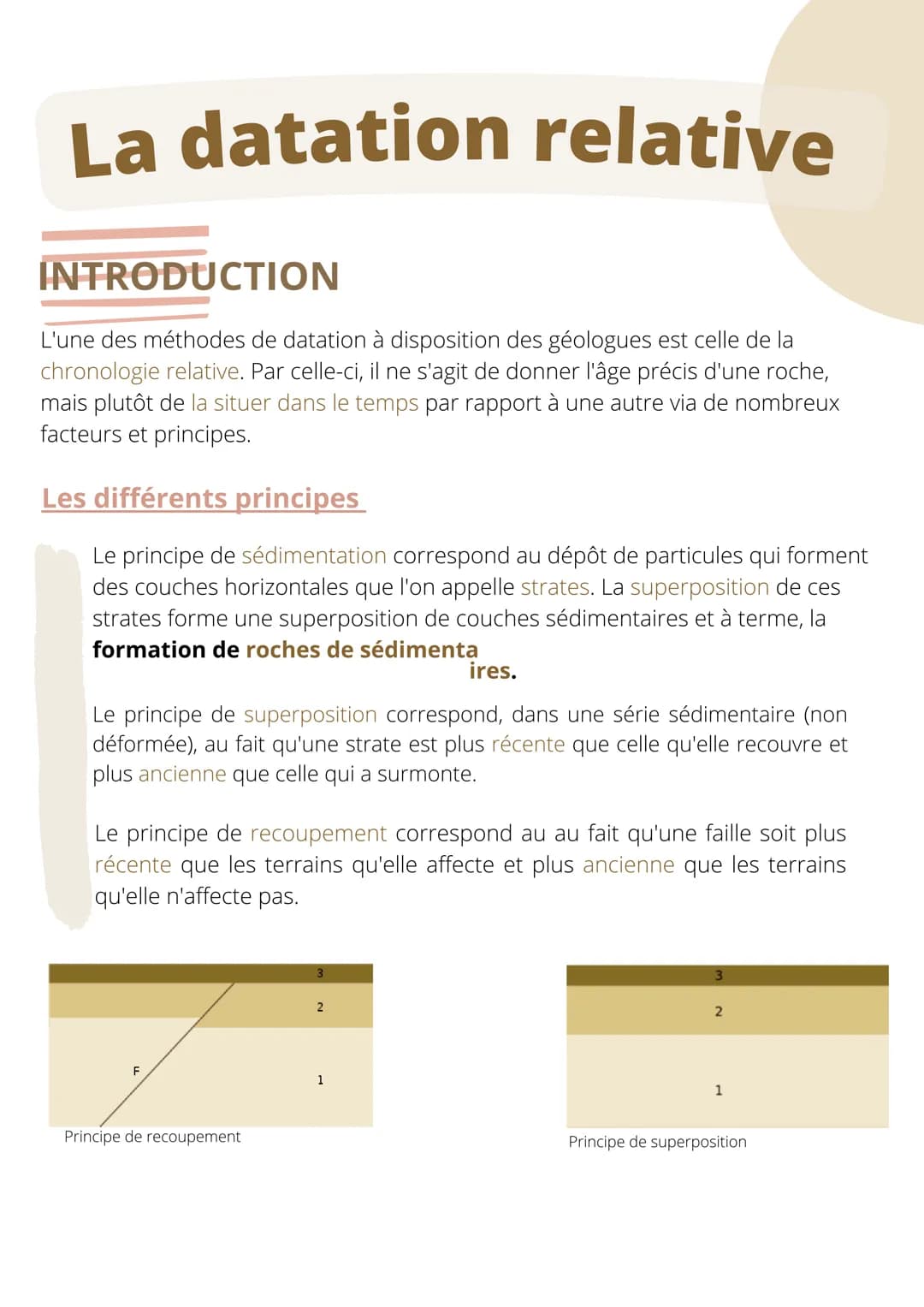 La datation relative
INTRODUCTION
L'une des méthodes de datation à disposition des géologues est celle de la
chronologie relative. Par celle