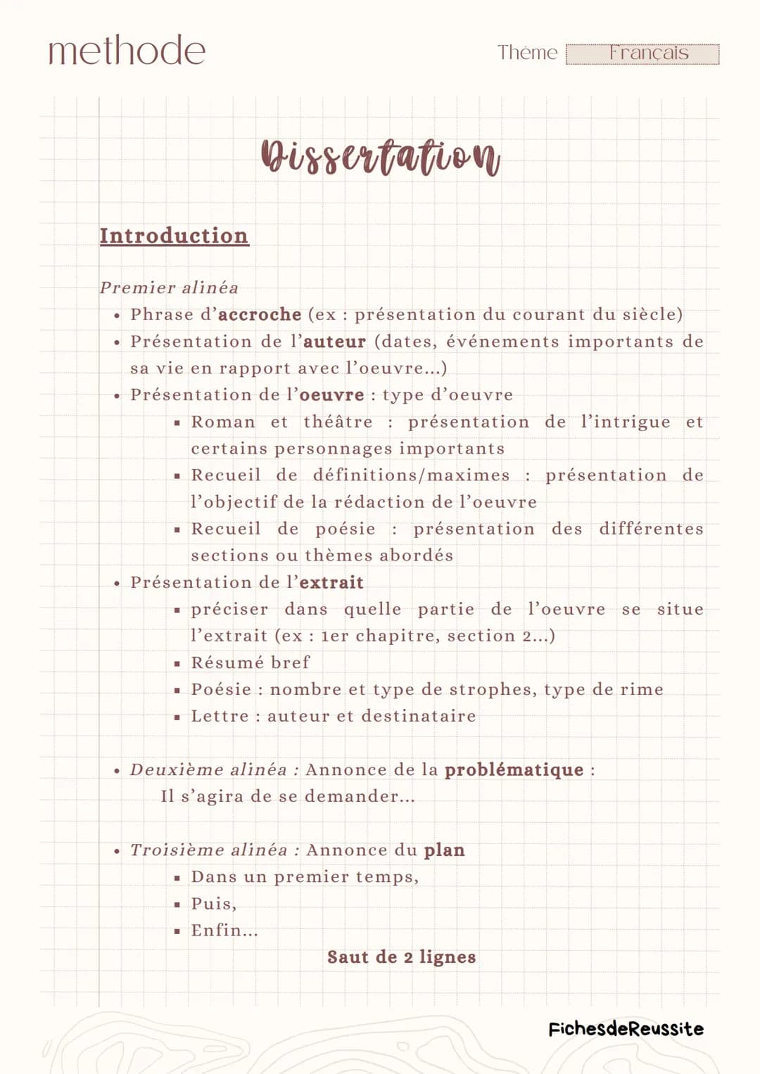 MÉTHODE : Dissertation