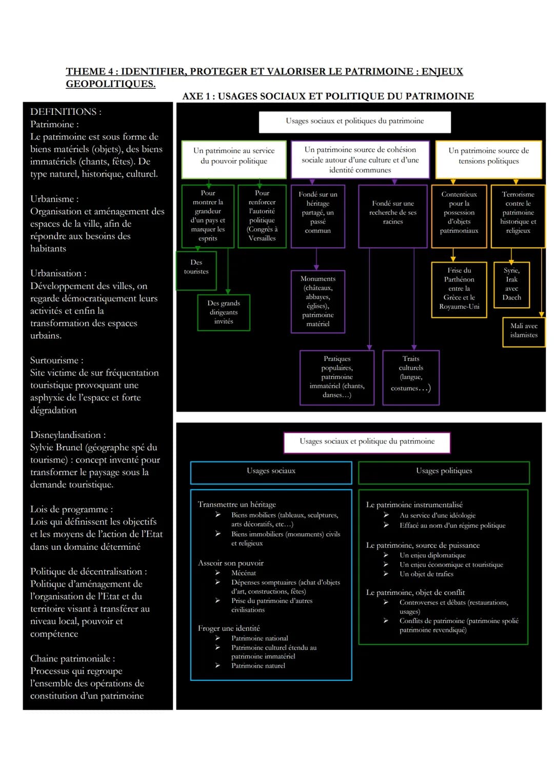 THEME 4: IDENTIFIER, PROTEGER ET VALORISER LE PATRIMOINE : ENJEUX
GEOPOLITIQUES.
DEFINITIONS:
Patrimoine :
Le patrimoine est sous forme de
b