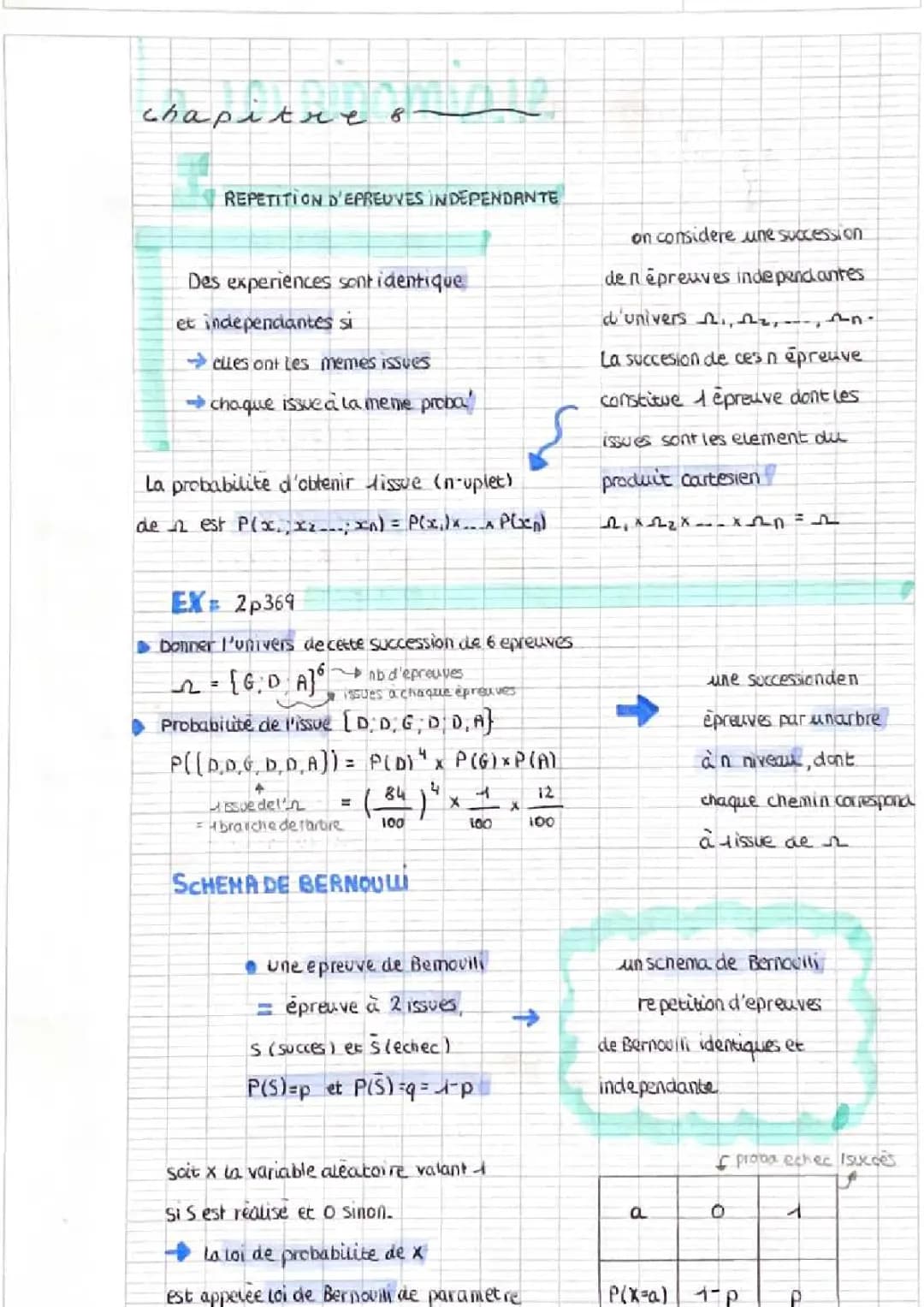 Exercices corrigés sur la succession d'épreuves indépendantes et le schéma de Bernoulli en Loi Binomiale