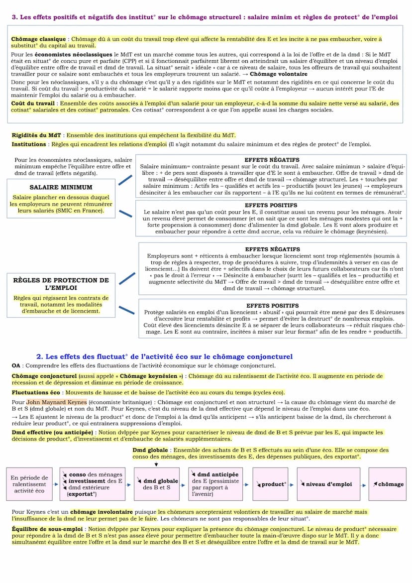 Chapitre 12: Comment lutter contre le chômage ?
I. Comment définir et mesurer l'emploi, le chômage et le sous-emploi ?
OA: Savoir définir le