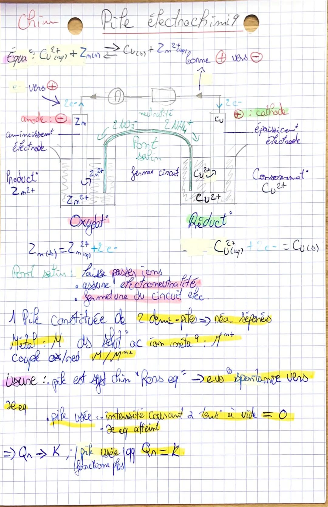 Chim
Pife électrochimil
Equa: $Cu_{(ay)}^{2+}$ + $Zm_{(s)}$ $\rightleftharpoons$ $Cu_{(s)}$ + $Zm_{(aq)}^{2+}$ bonne vers
vers
2e-
2e- catho