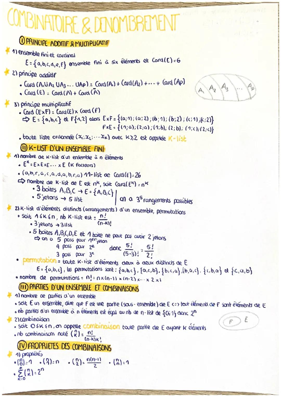 COMBINATOIRE & DENOMBREMENT
O PRINCIPE ADDITIF & MULTIPLICATIF
1) ensemble fini et cardinal
E = {a,b,c,d, e, f}
2) principe additif
• Card (