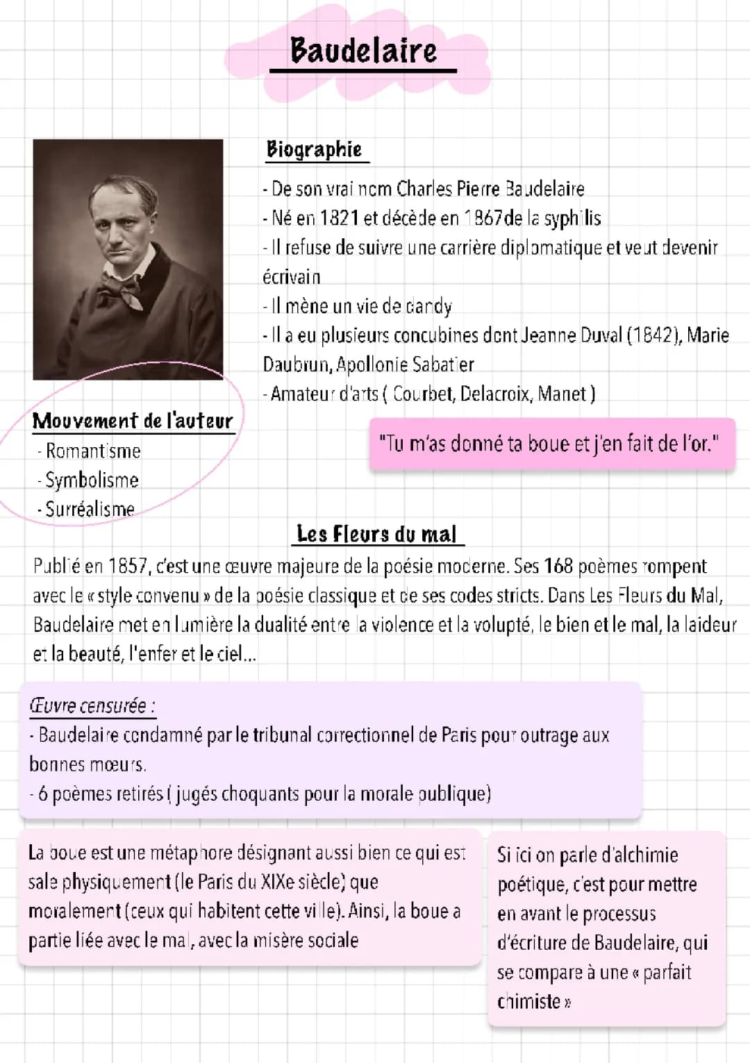 Biographie Courte de Charles Baudelaire et Résumé des Fleurs du Mal