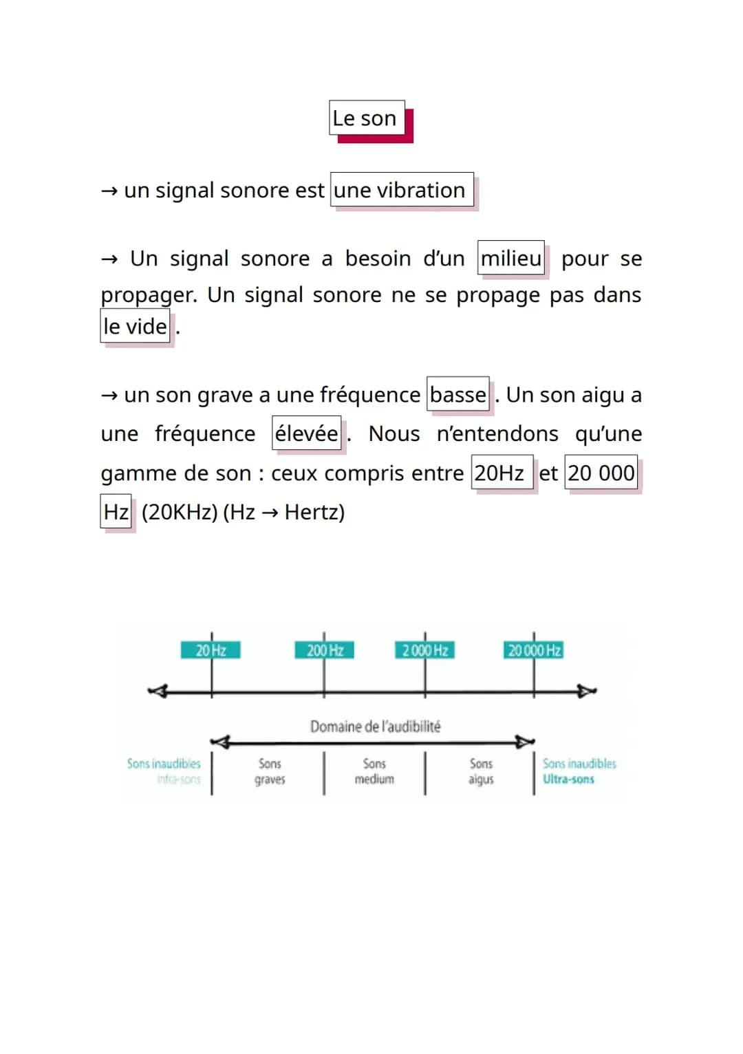 Le son | Physique-chimie | 3ème 