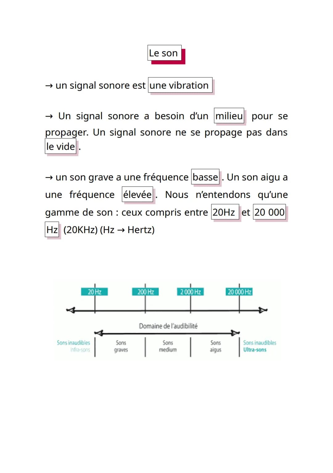 Le son
→ un signal sonore est une vibration
→ Un signal sonore a besoin d'un milieu pour se
propager. Un signal sonore ne se propage pas dan