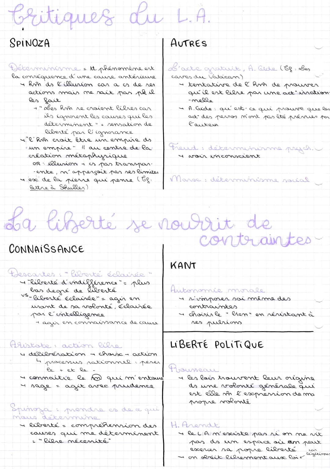 10112122
•
Définition
SENS COMMUN: liberté = absence de contraintes -
et indépendance
OR: "La liberté c'est un mot qui a
LIBERTÉ PROB. PHILO