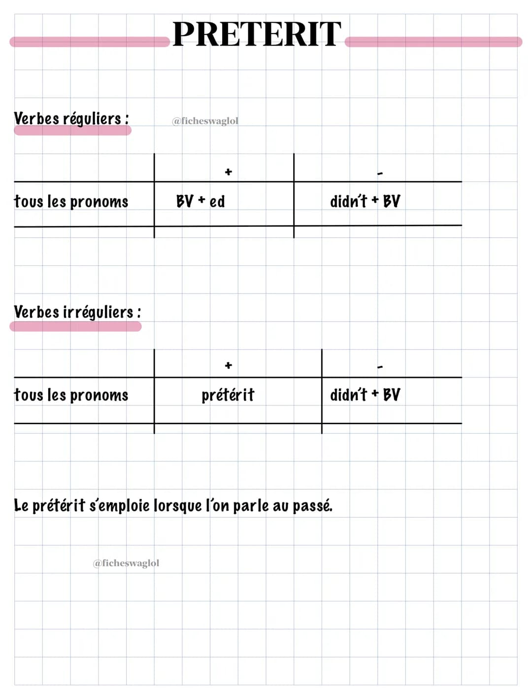 Verbes réguliers :
tous les pronoms
Verbes irréguliers :
tous les pronoms
PRETERIT
@ficheswaglol
@ficheswaglol
+
BV + ed
+
prétérit
didn't +