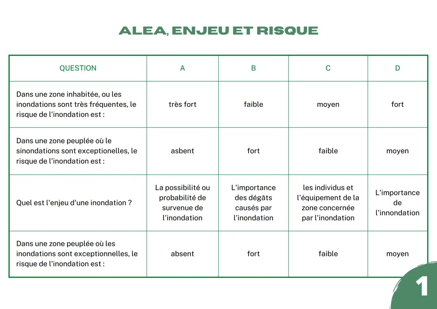 - DÉFINIR LE RISQUE MÉTÉOROLOGIQUE PAR:

ALEA
possibilité ou probabilité de la
survenue d'une catastrophe

+

ENJEU
représenté par la popula