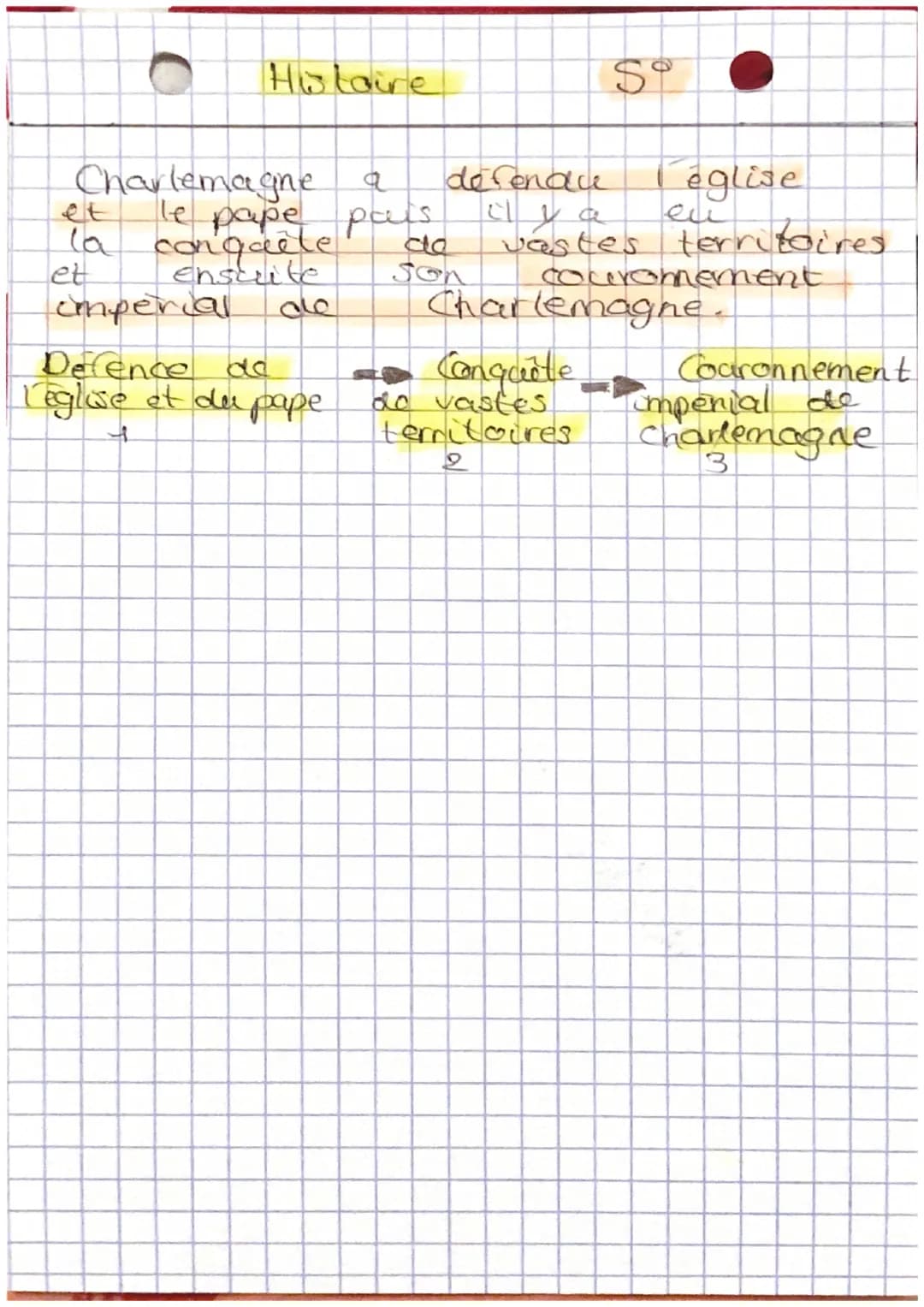 ●
Histoire
Empire
Nom du
Charlemagne
Dates de regne
768 à 814 / couronne en 800
Dynatie ( quelle famille): Dynastie Carding cenne
Sa fonctio